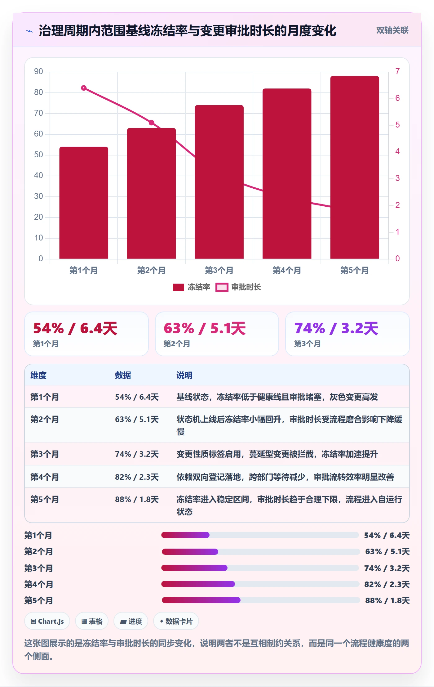 工作范围流程与规范:跨部门团队项目范围数据分析关键指标