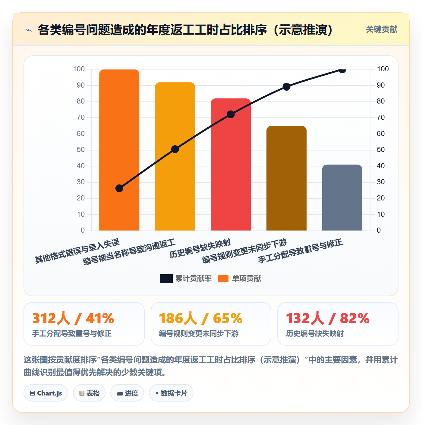 项目立项项目编号教程:产品经理流程优化,避坑指南