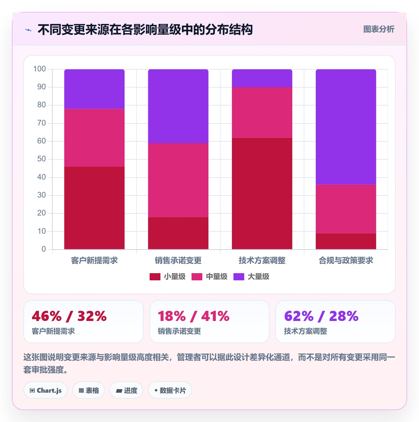交付范围落地方案:企业管理者开展项目范围的制度设计案例解析