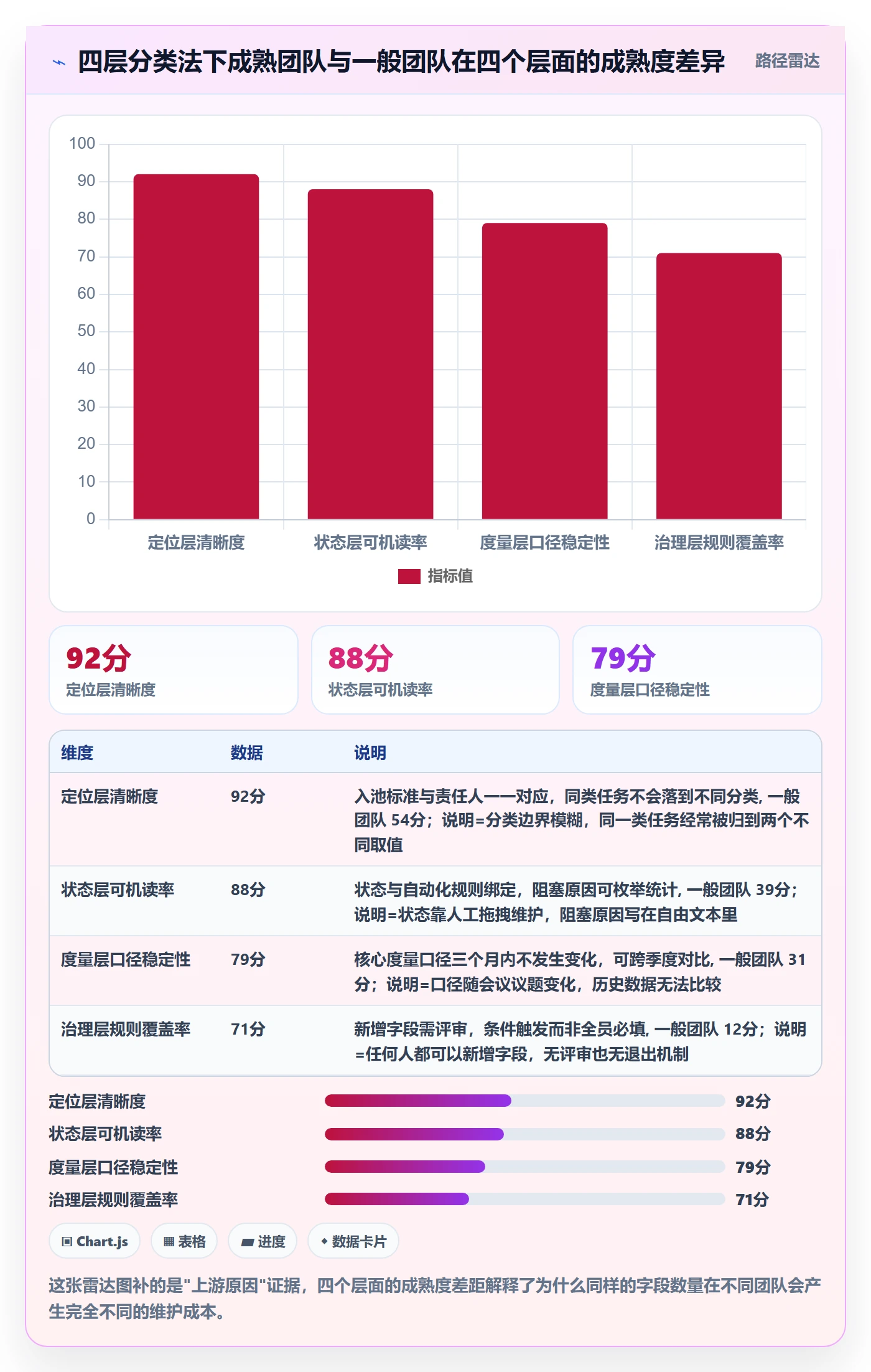 任务属性分类教程:项目负责人效率提升,避坑指南