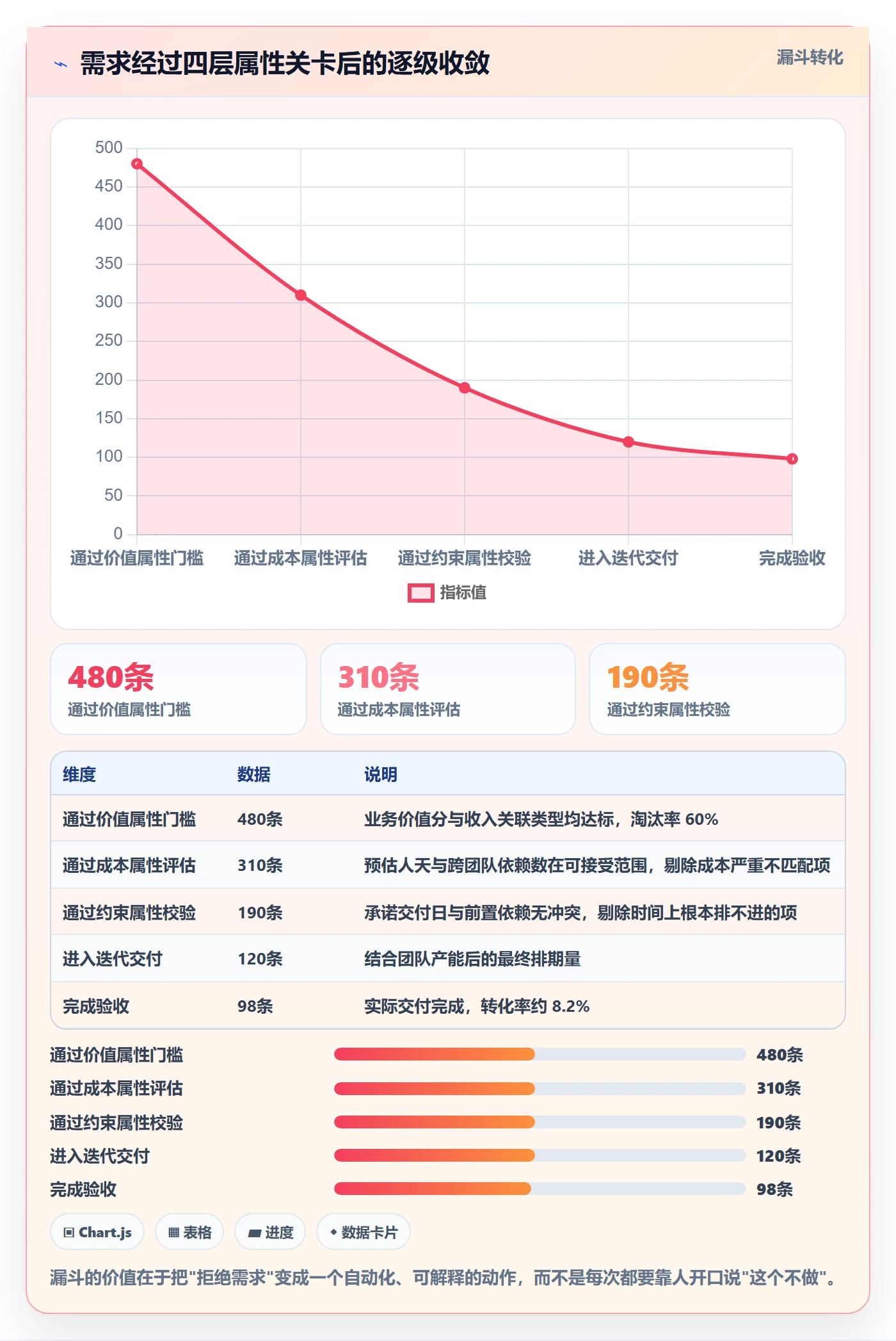 优先级管理指南:企业管理者如何做好任务属性,最佳实践全流程