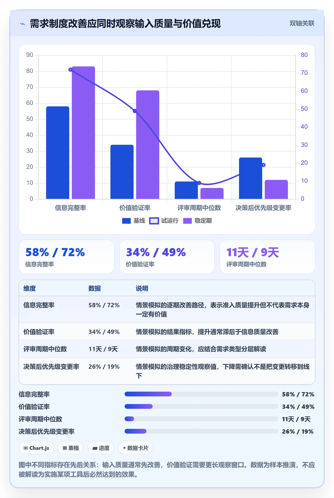 需求流程与规范:PMO需求管理制度设计关键指标