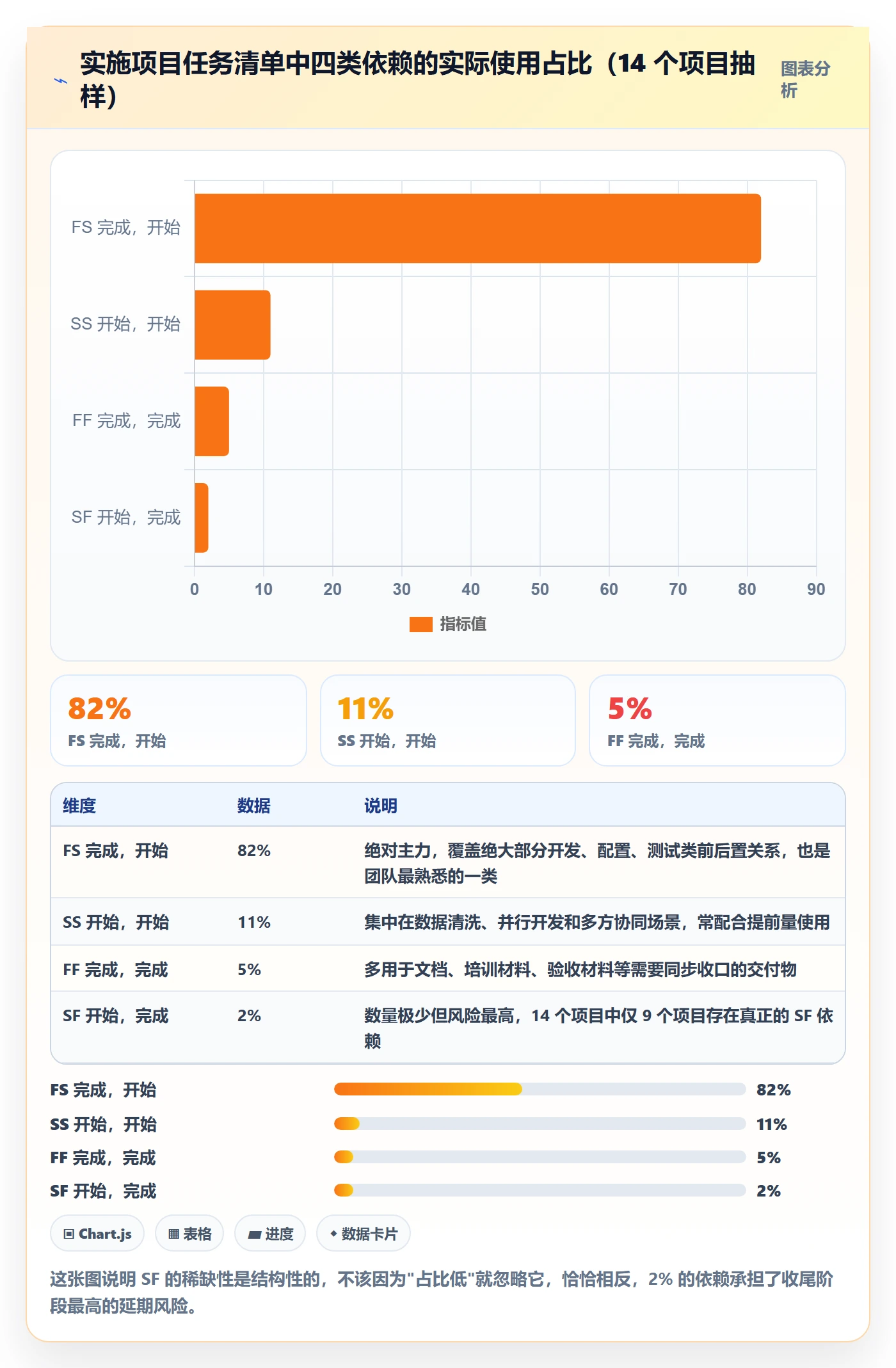 任务依赖如何做好SF？实施团队数据分析与操作步骤