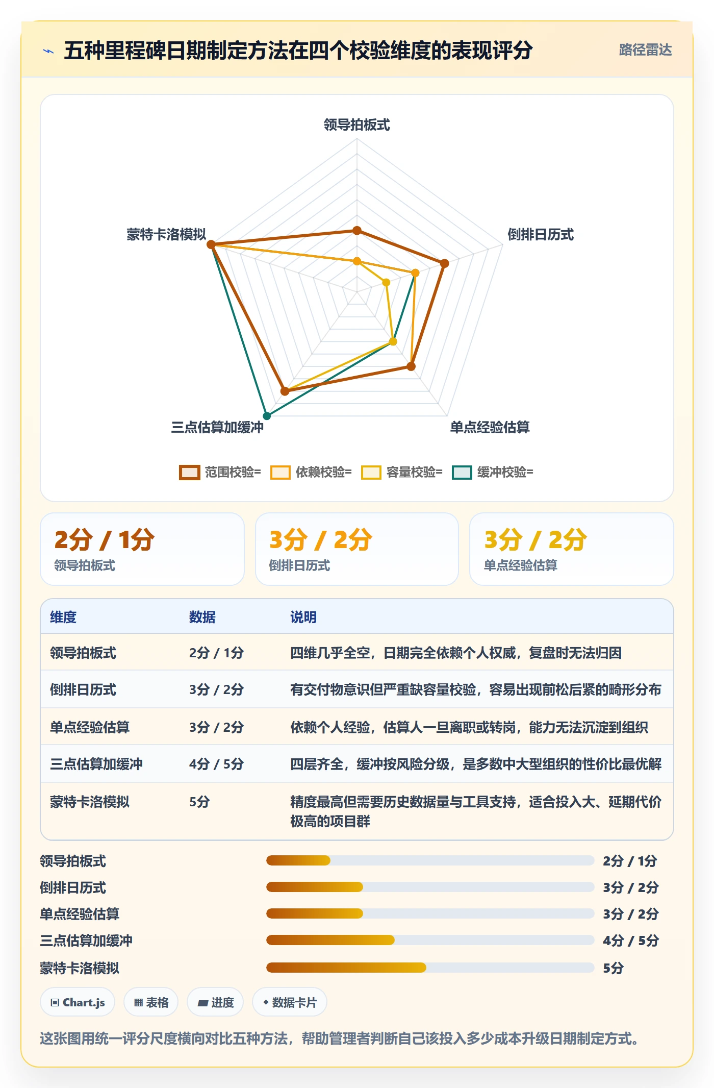 里程碑如何做好节点日期?企业管理者流程优化与操作步骤