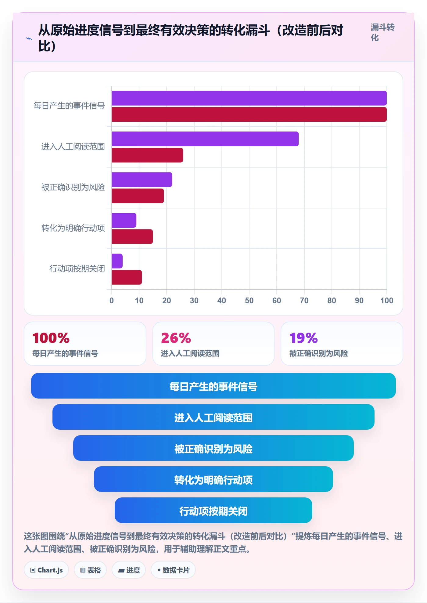 动态实操方法：产品经理提升进度跟踪效率的入门指南方法与模板