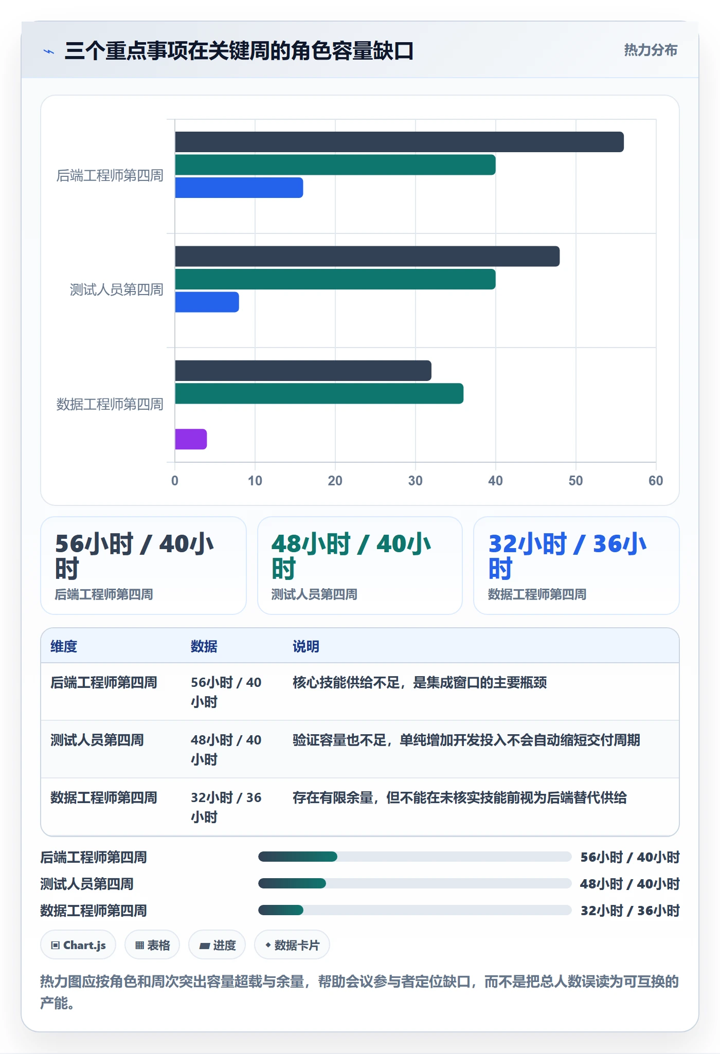 资源分配流程与规范:项目经理资源管理实操方法关键指标
