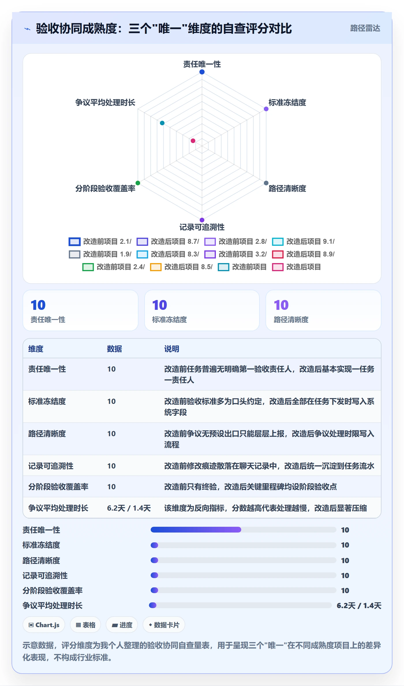 审核落地方案:项目成员开展任务验收的协同管理案例解析