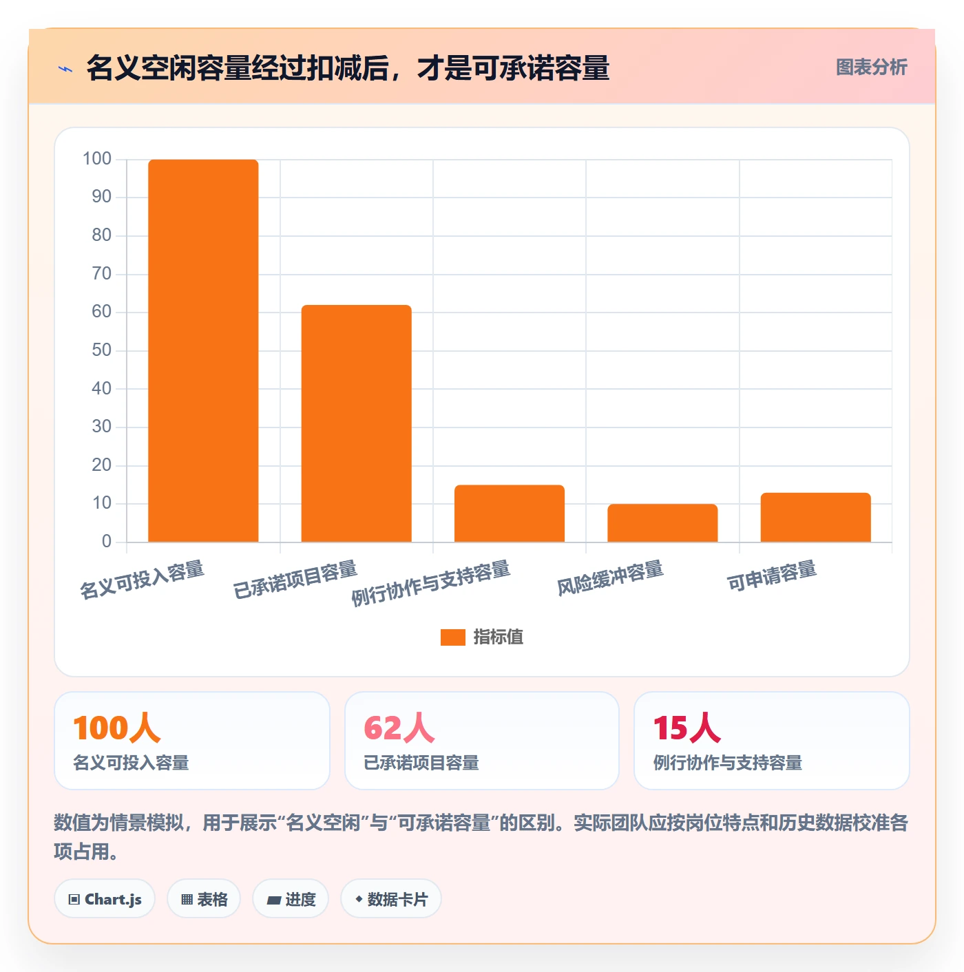 空闲资源怎么做？跨部门团队制度设计：资源负载从0到1