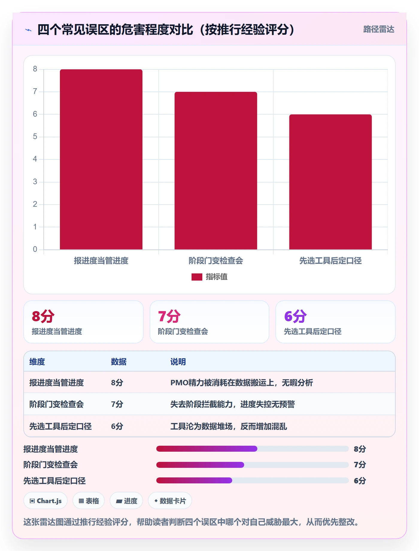 阶段进度落地方案:PMO开展进度管理的实操方法案例解析