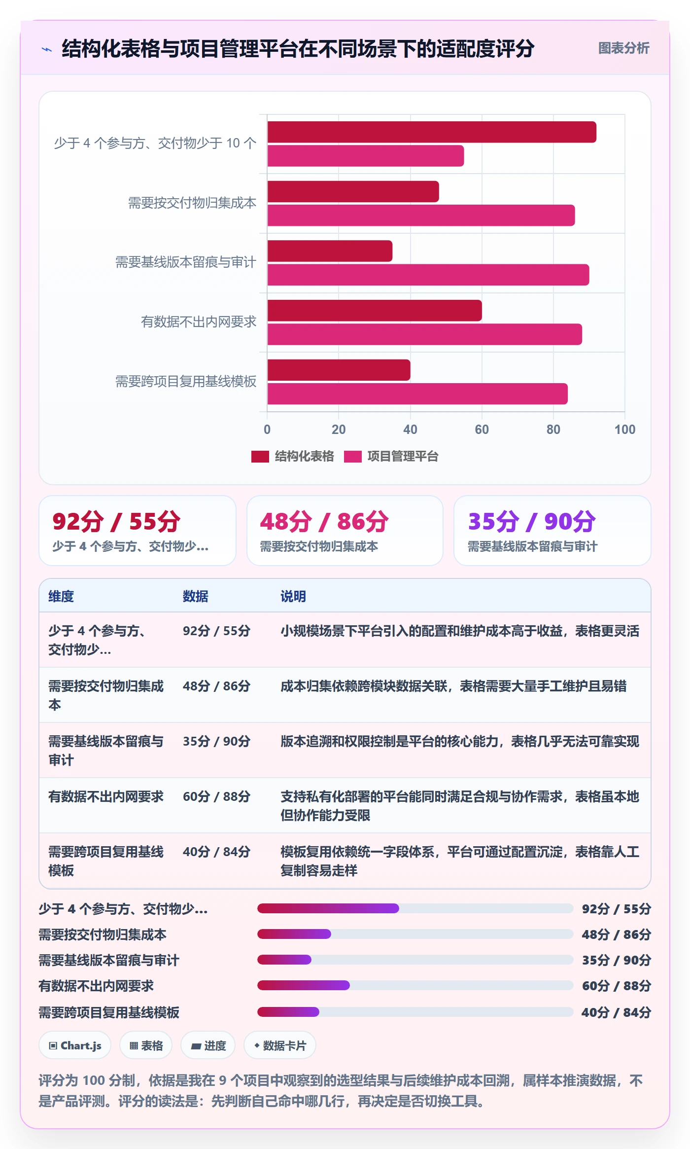 计划基线怎么做？项目负责人数据分析：项目规划从0到1