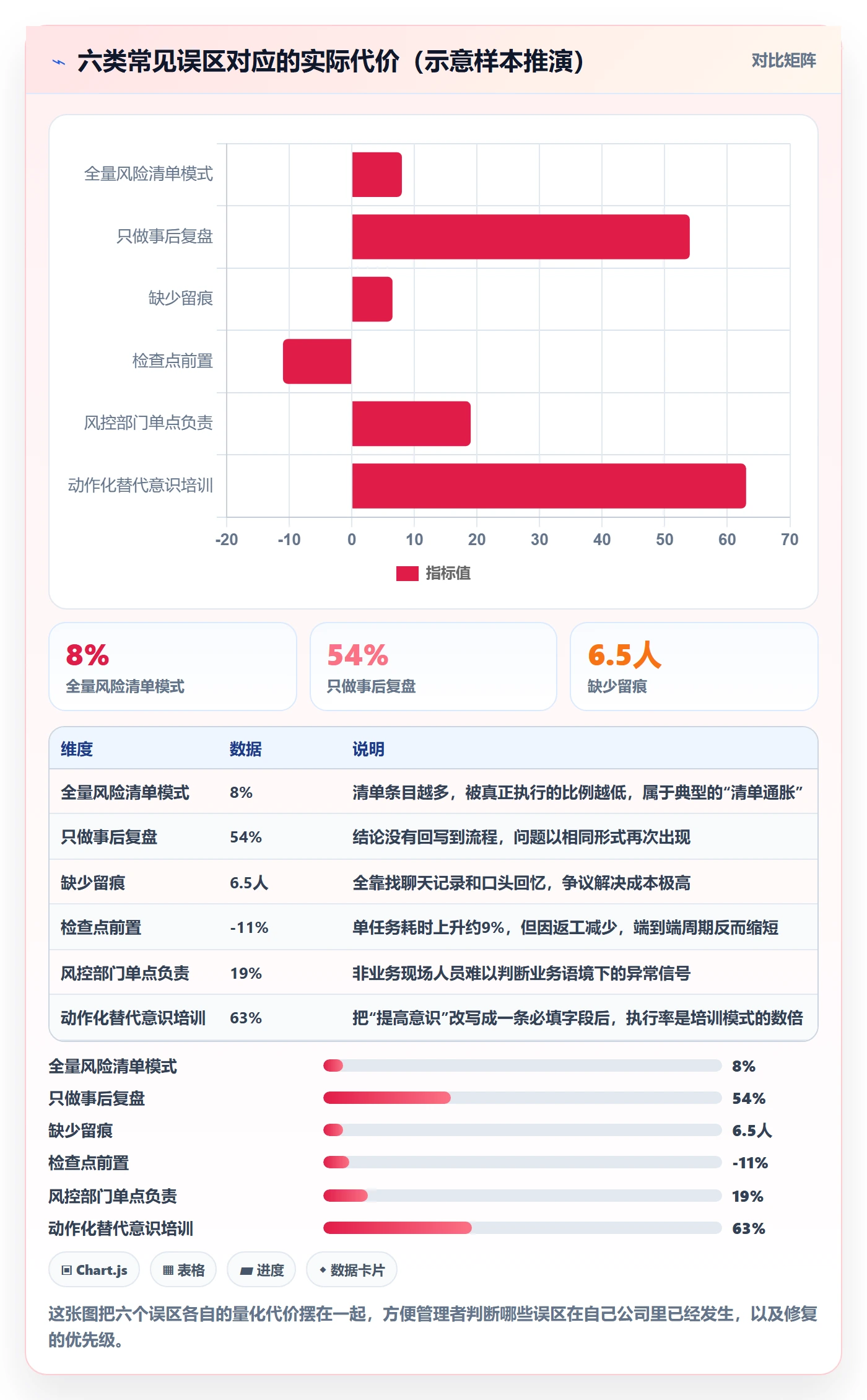 开始怎么做?企业管理者风险控制:任务执行从0到1