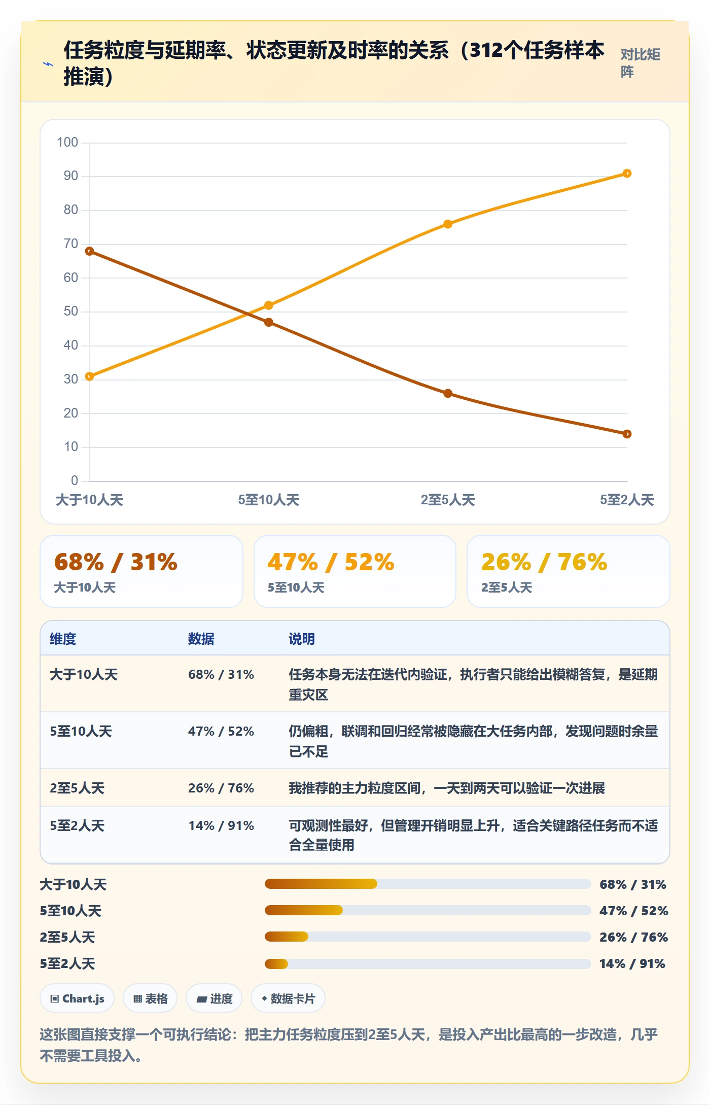 任务进度管理方法大全:产品经理进度管理效率提升落地清单