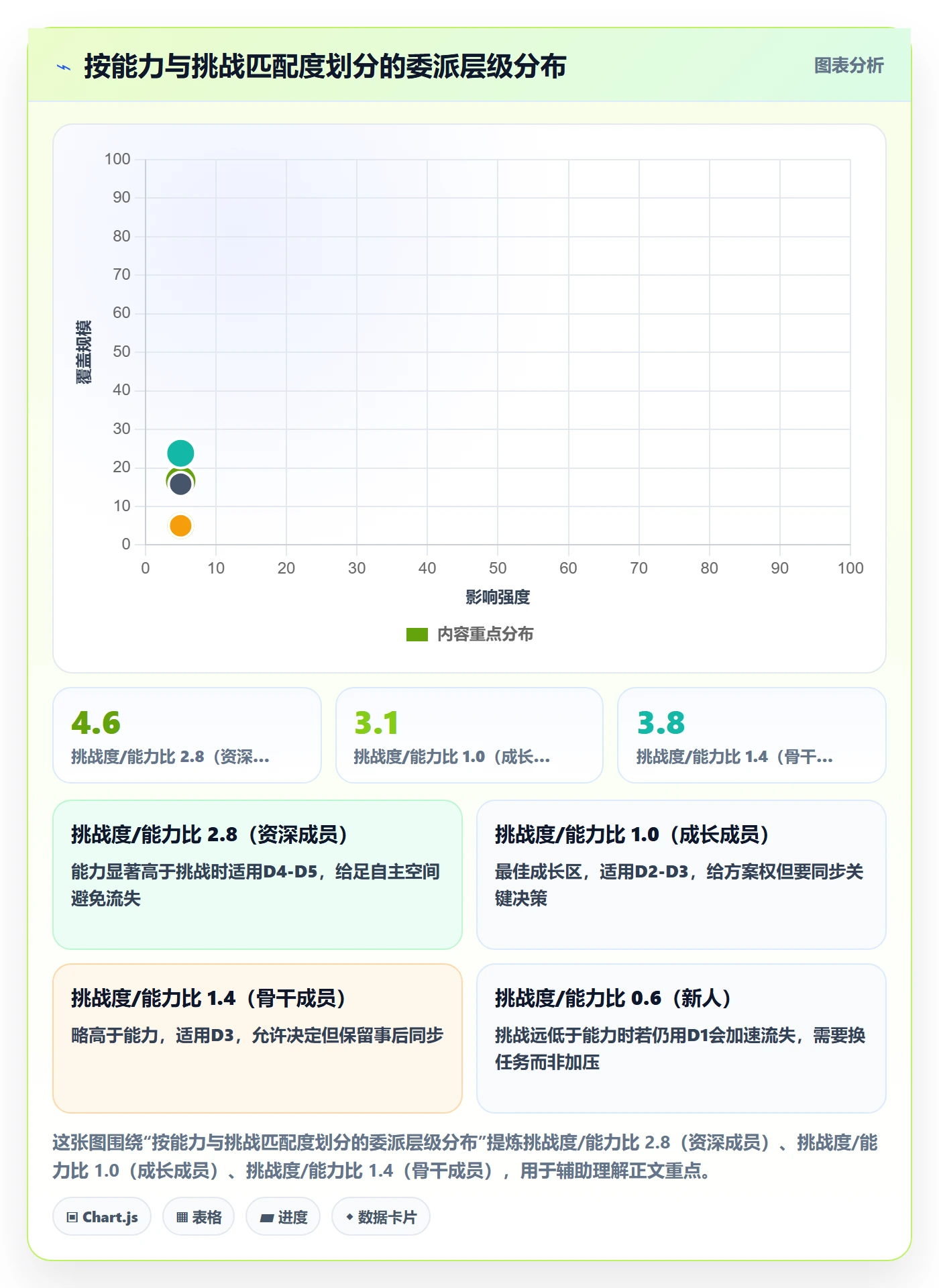 委派管理方法大全:研发团队任务分派实操方法落地清单