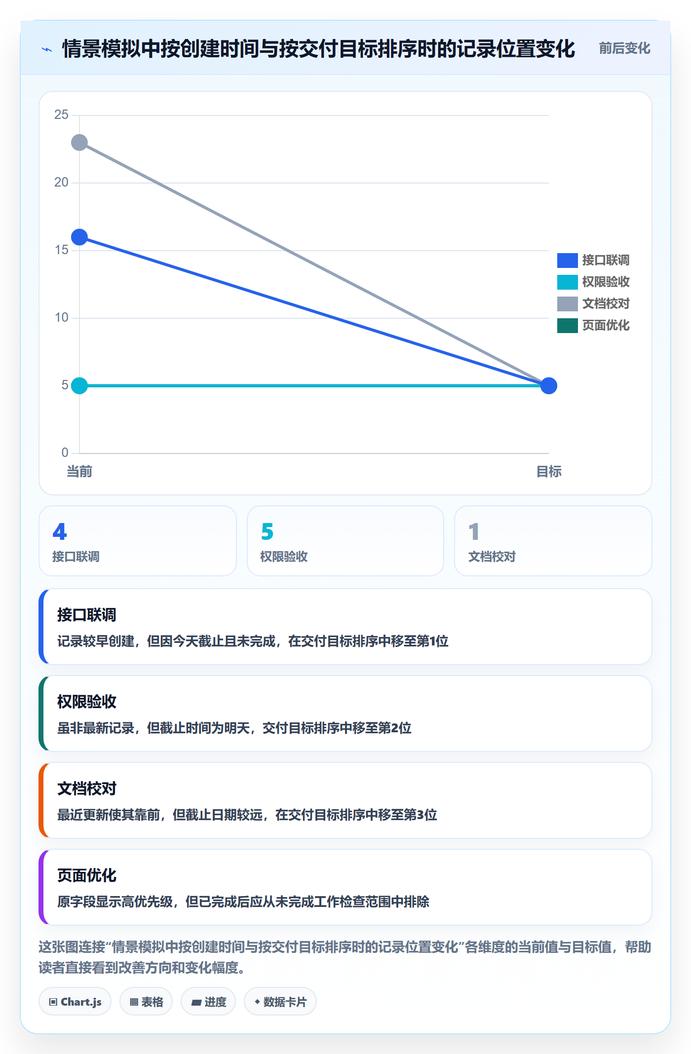列表视图排序全流程：企业管理者入门指南与一文讲清