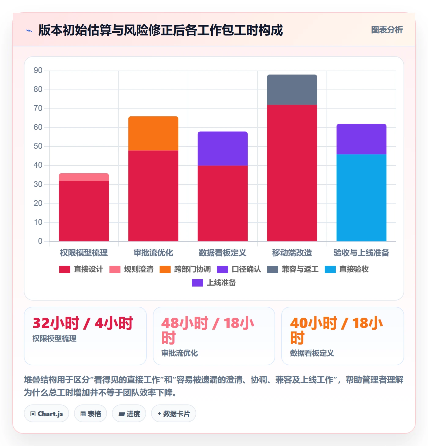 可用工时流程与规范:产品经理人力资源计划风险控制关键指标