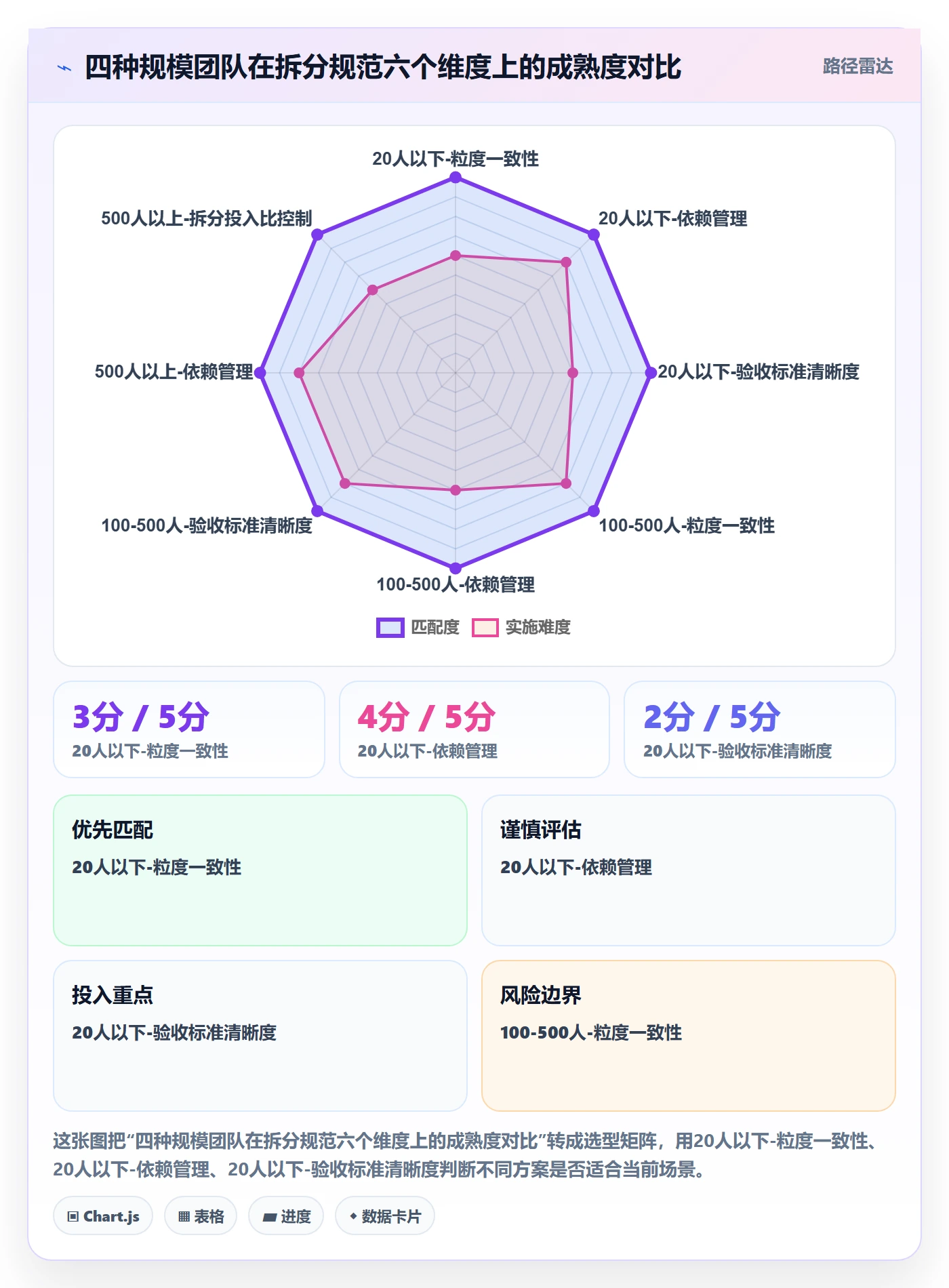 任务拆分流程与规范:项目经理任务管理落地方案关键指标