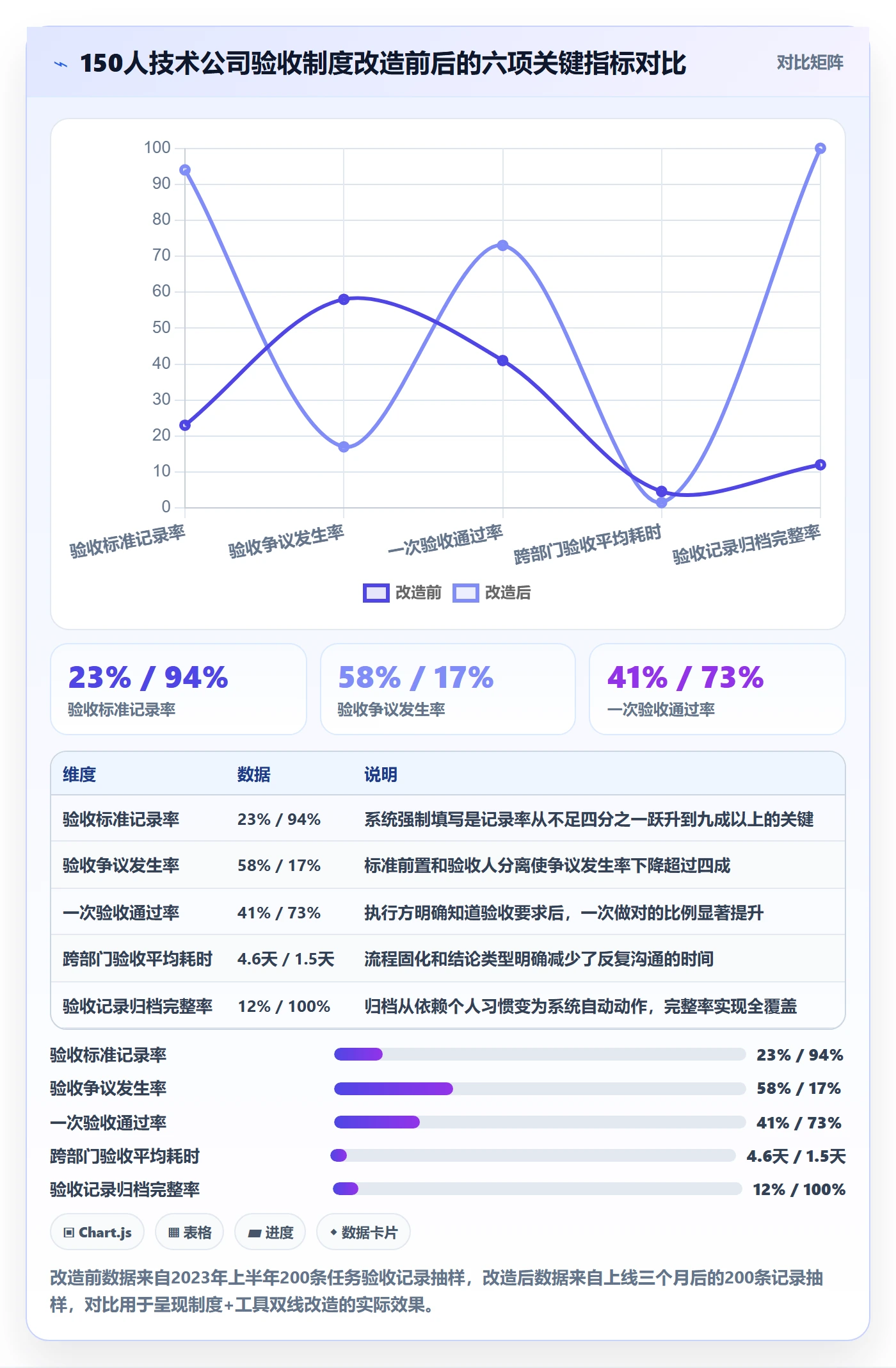 任务验收验收标准教程:企业管理者制度设计,避坑指南
