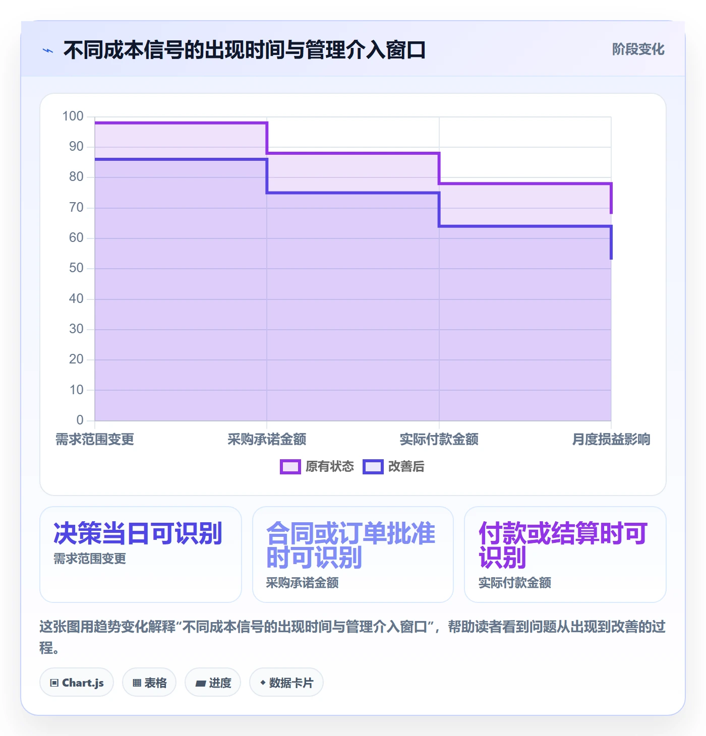 成本管理如何做好成本？跨部门团队入门指南与操作步骤