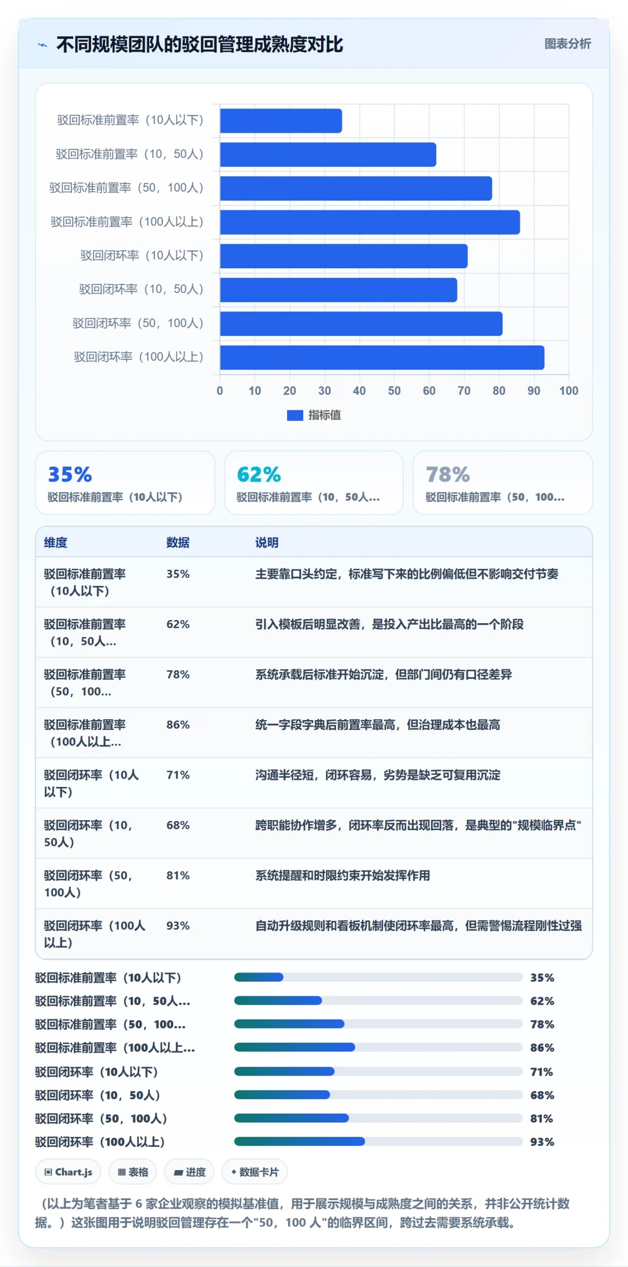 驳回管理指南:管理层如何做好任务验收,协同管理全流程