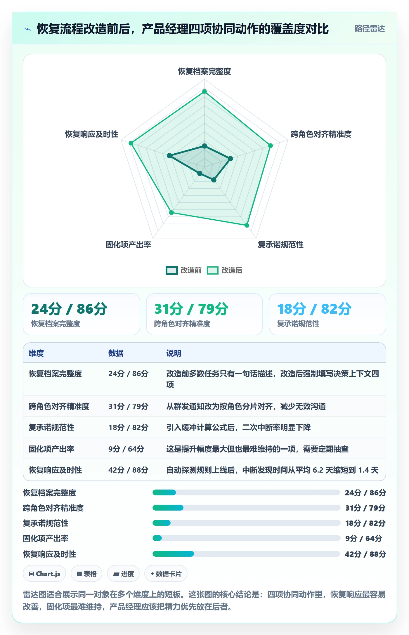 任务执行恢复全流程:产品经理协同管理与一文讲清