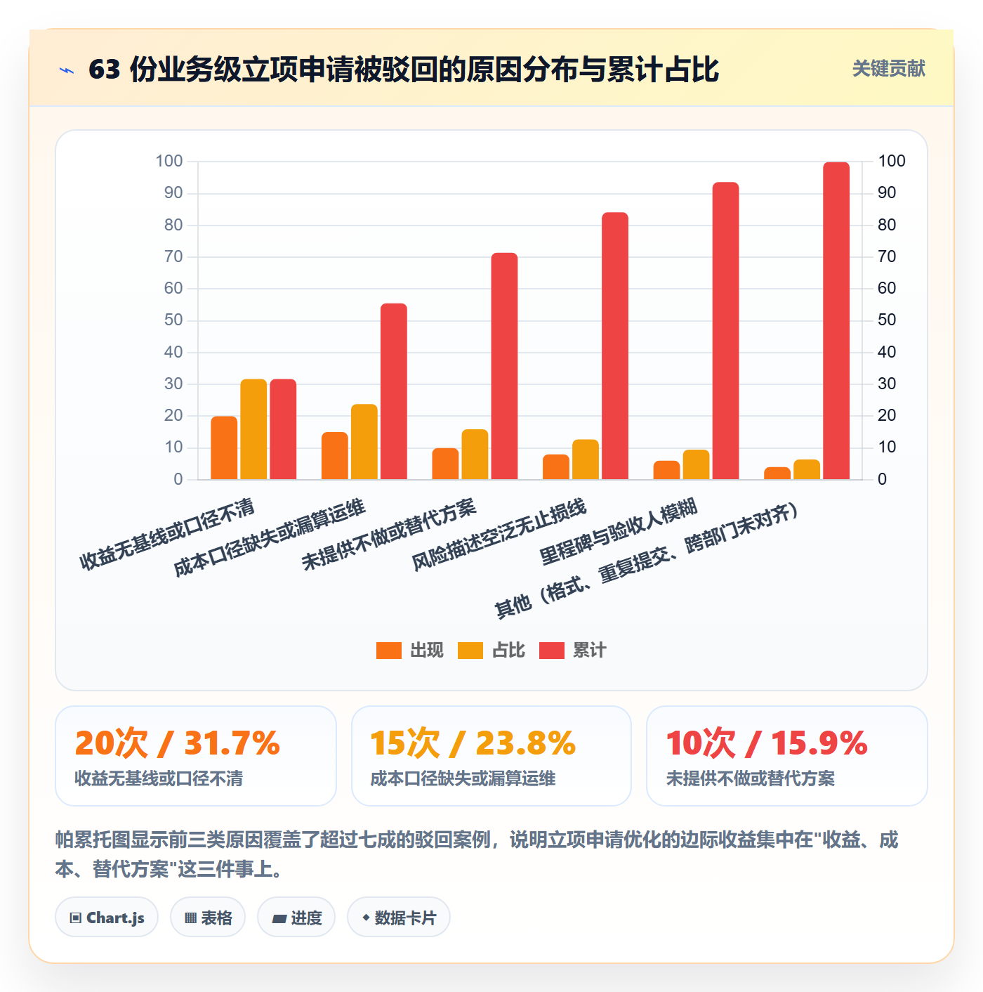 项目立项如何做好项目申请？项目经理实操方法与操作步骤