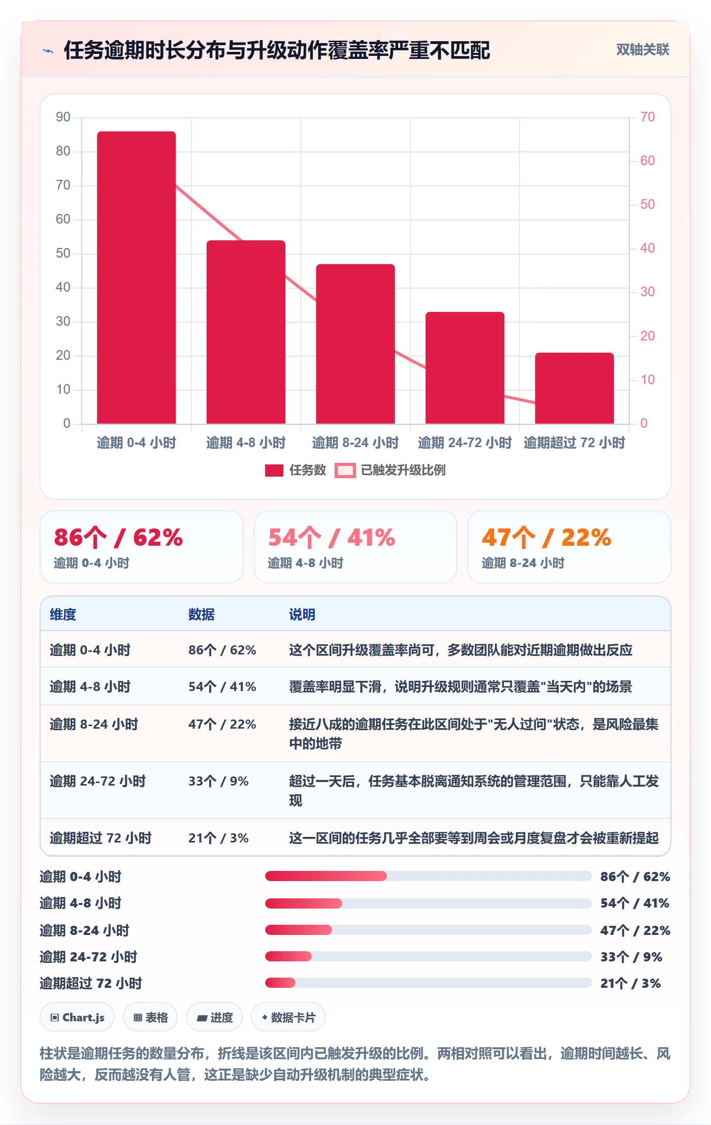 任务提醒消息通知教程:PMO落地方案,避坑指南
