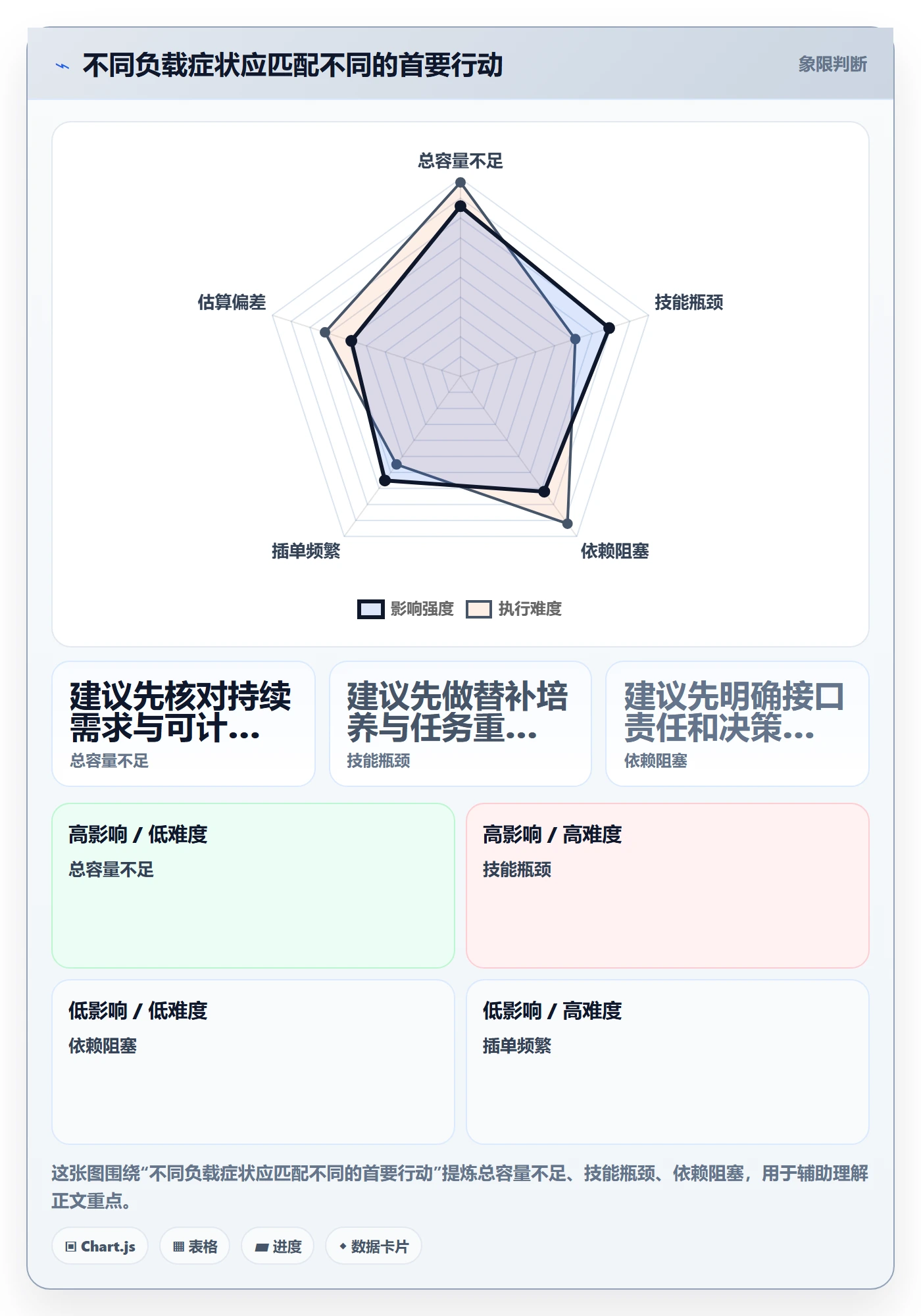 资源负载资源平衡全流程:企业管理者流程优化与一文讲清