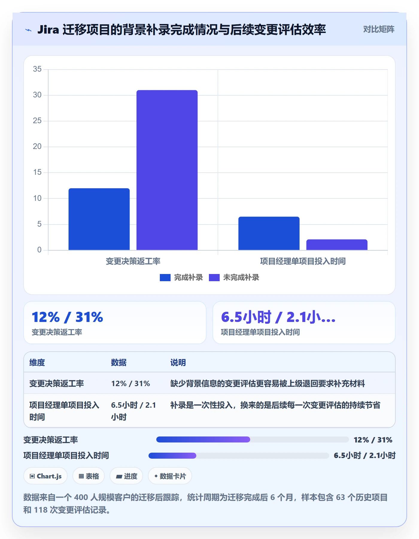 项目背景怎么做？实施团队实操方法：项目立项从0到1