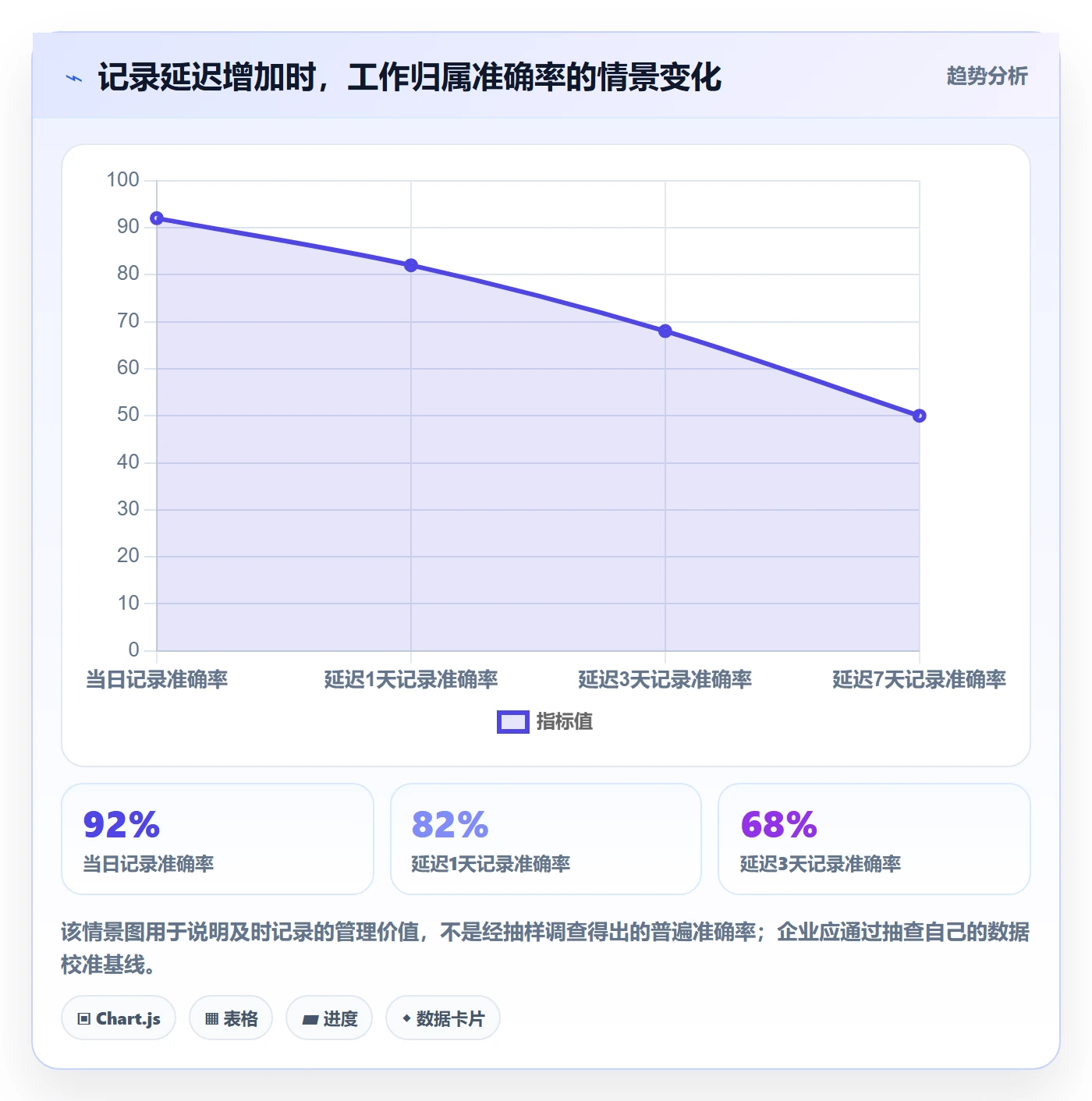 填报工时最佳实践:企业管理者工时管理最佳实践,常见问题