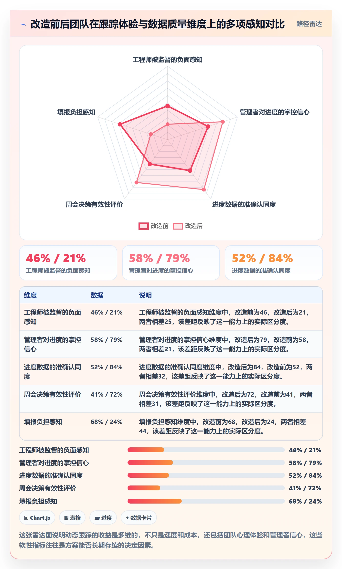 动态落地方案：研发团队开展进度跟踪的效率提升案例解析