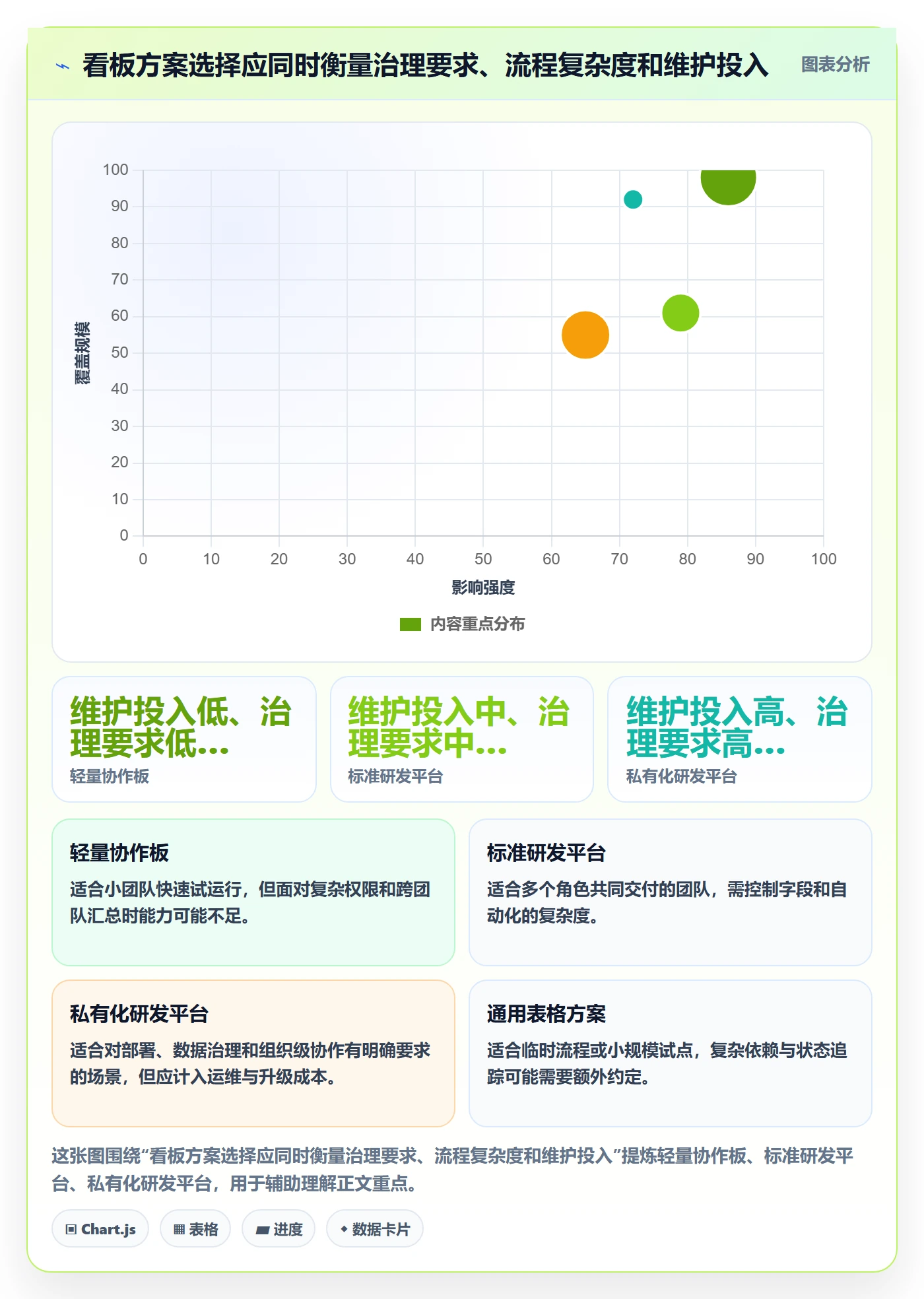 看板管理指南:产品经理如何做好看板,协同管理全流程