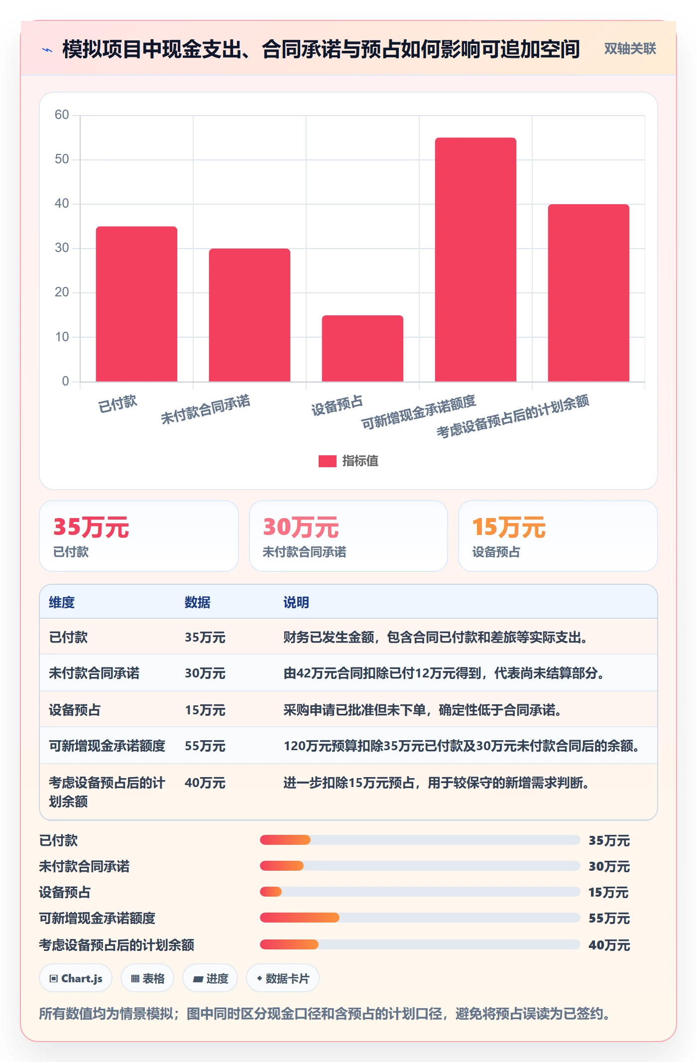 预算占用最佳实践：项目经理预算管理入门指南，常见问题