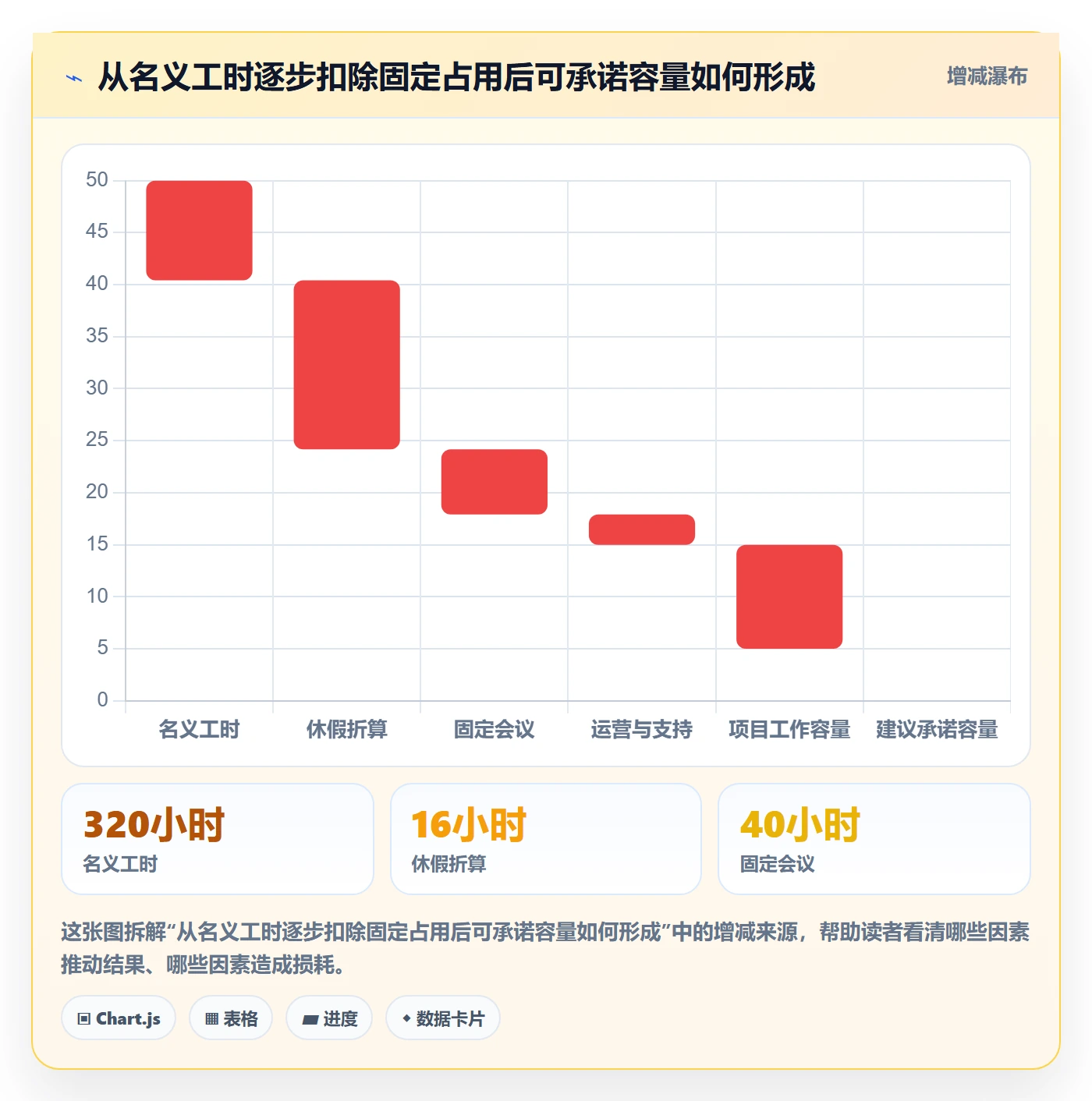 技能最佳实践:项目负责人资源管理最佳实践,常见问题