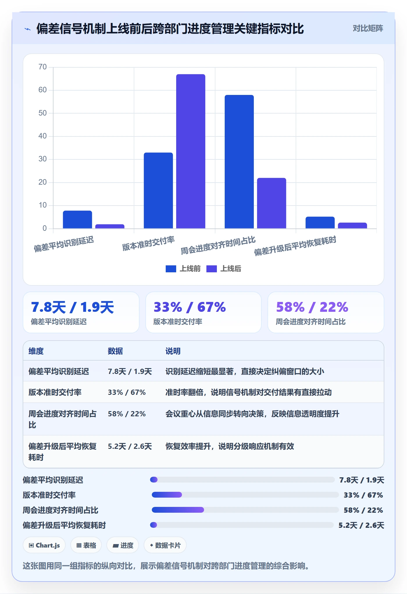 进度管理如何做好进度偏差?跨部门团队最佳实践与操作步骤