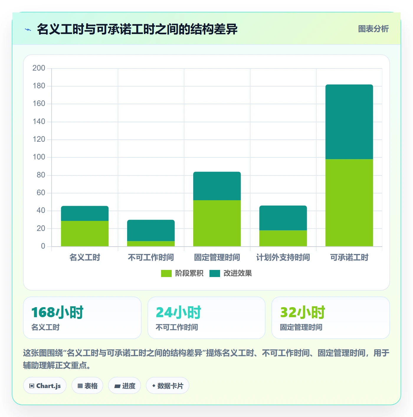 可用工时管理方法大全：管理层人力资源计划流程优化落地清单