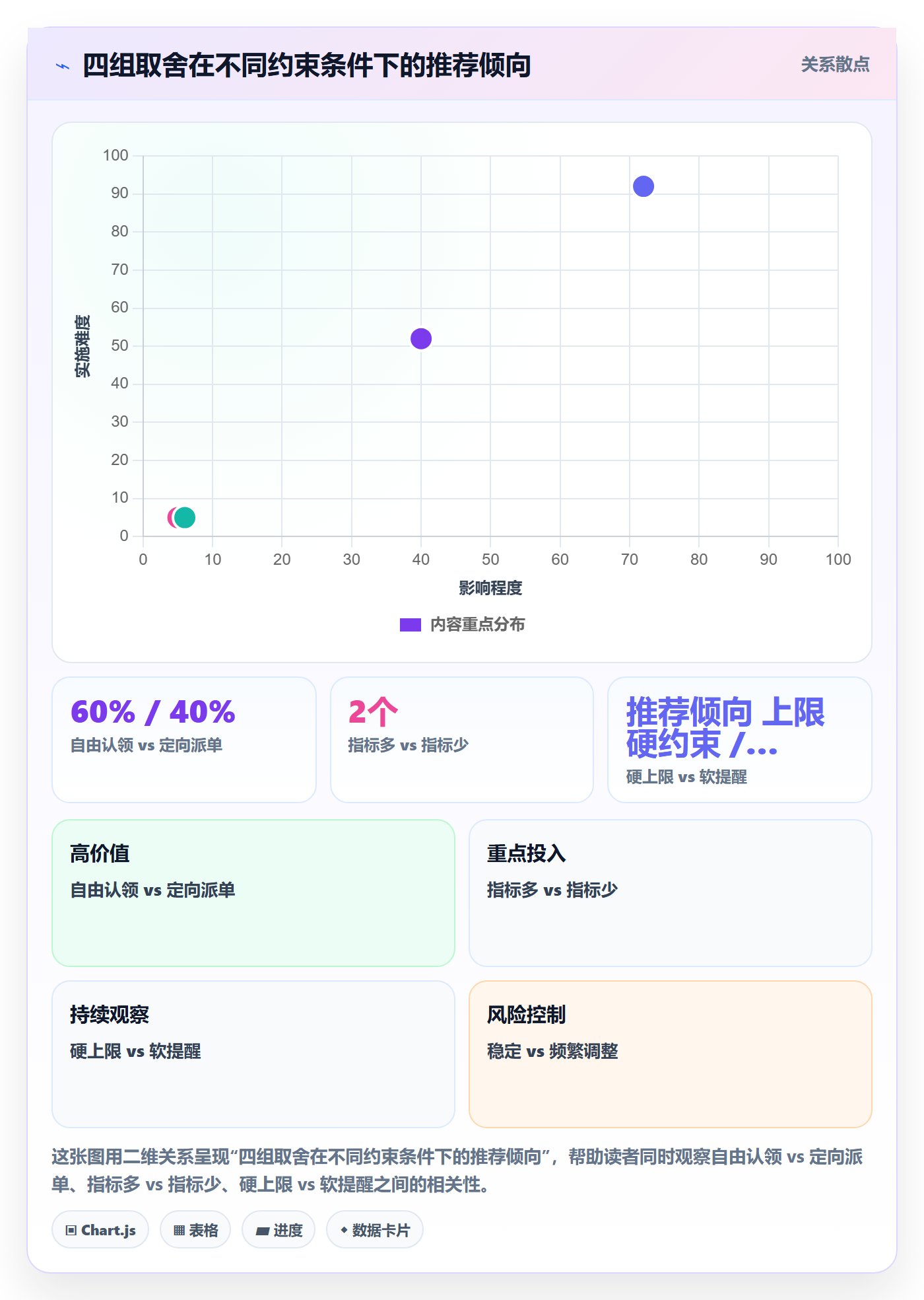 认领流程与规范:产品经理任务分派制度设计关键指标