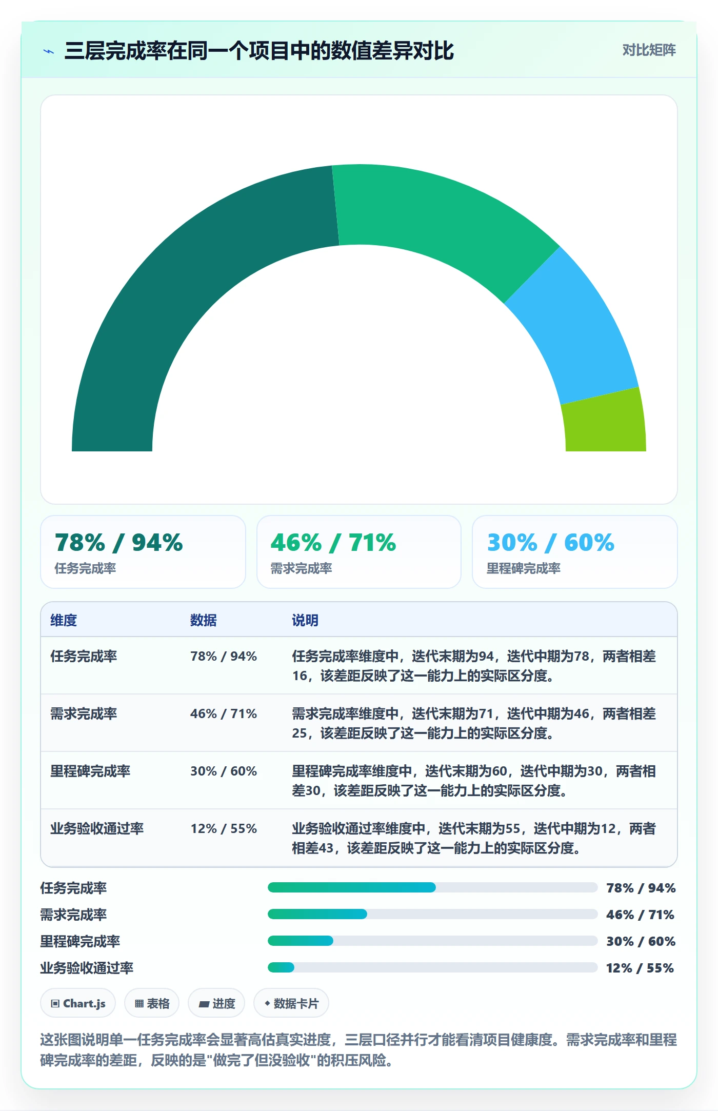 完成率怎么做？项目经理流程优化：进度管理从0到1
