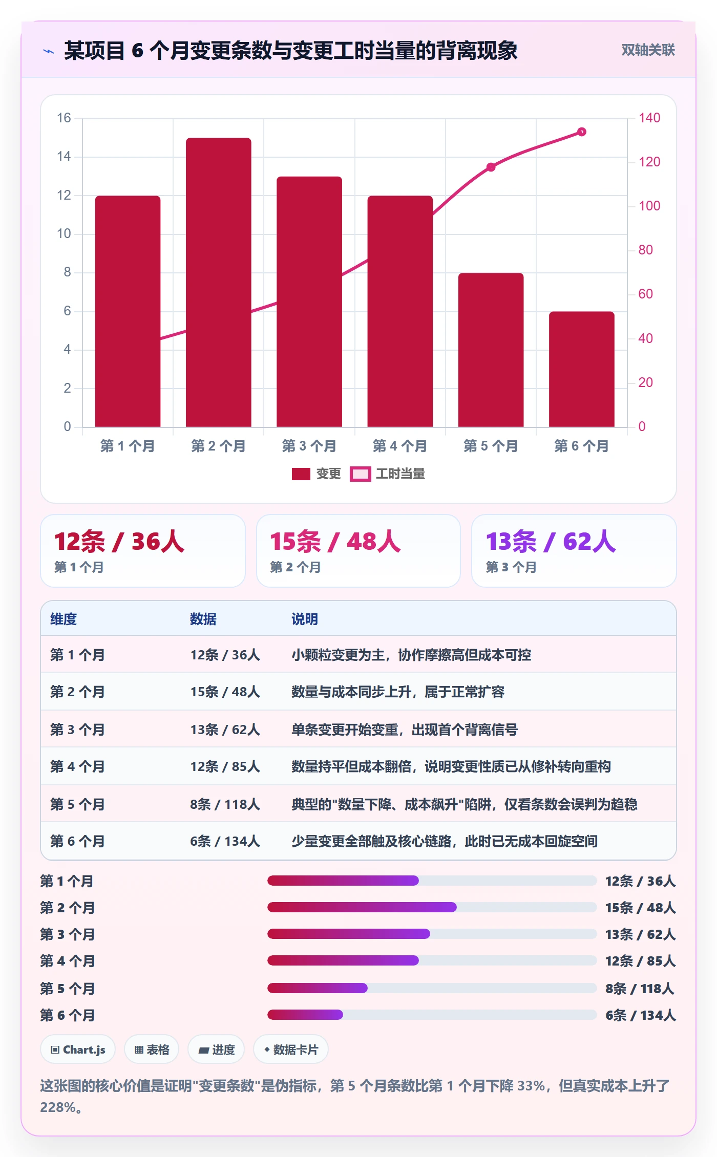 项目范围如何做好范围定义?PMO数据分析与操作步骤