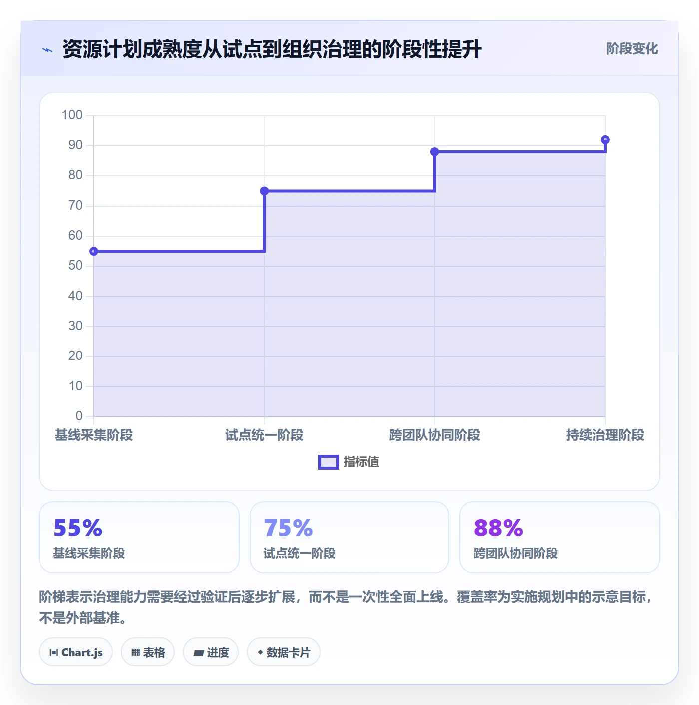 资源负载最佳实践:研发团队人力资源计划制度设计,常见问题