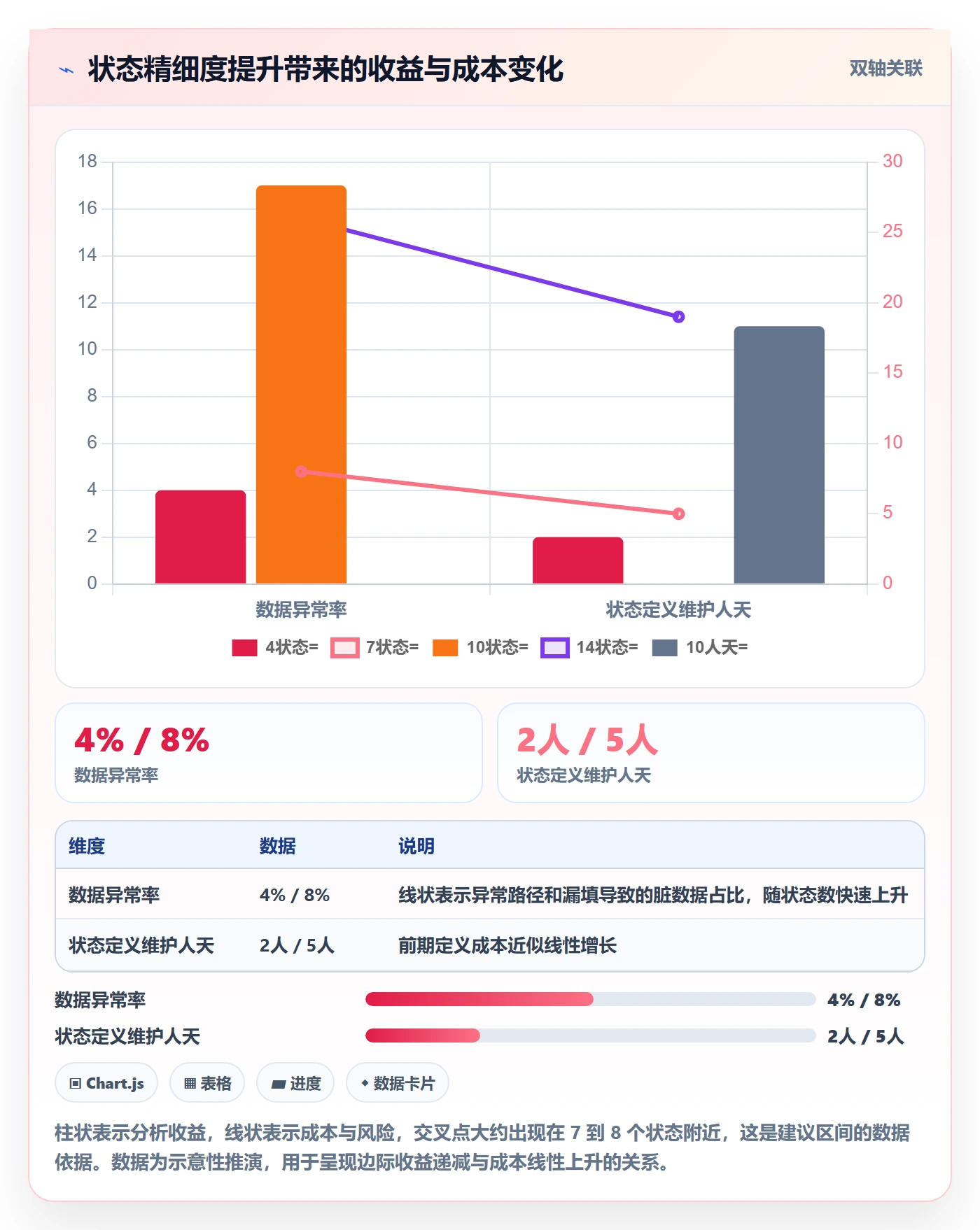 状态怎么做?企业管理者数据分析:任务属性从0到1