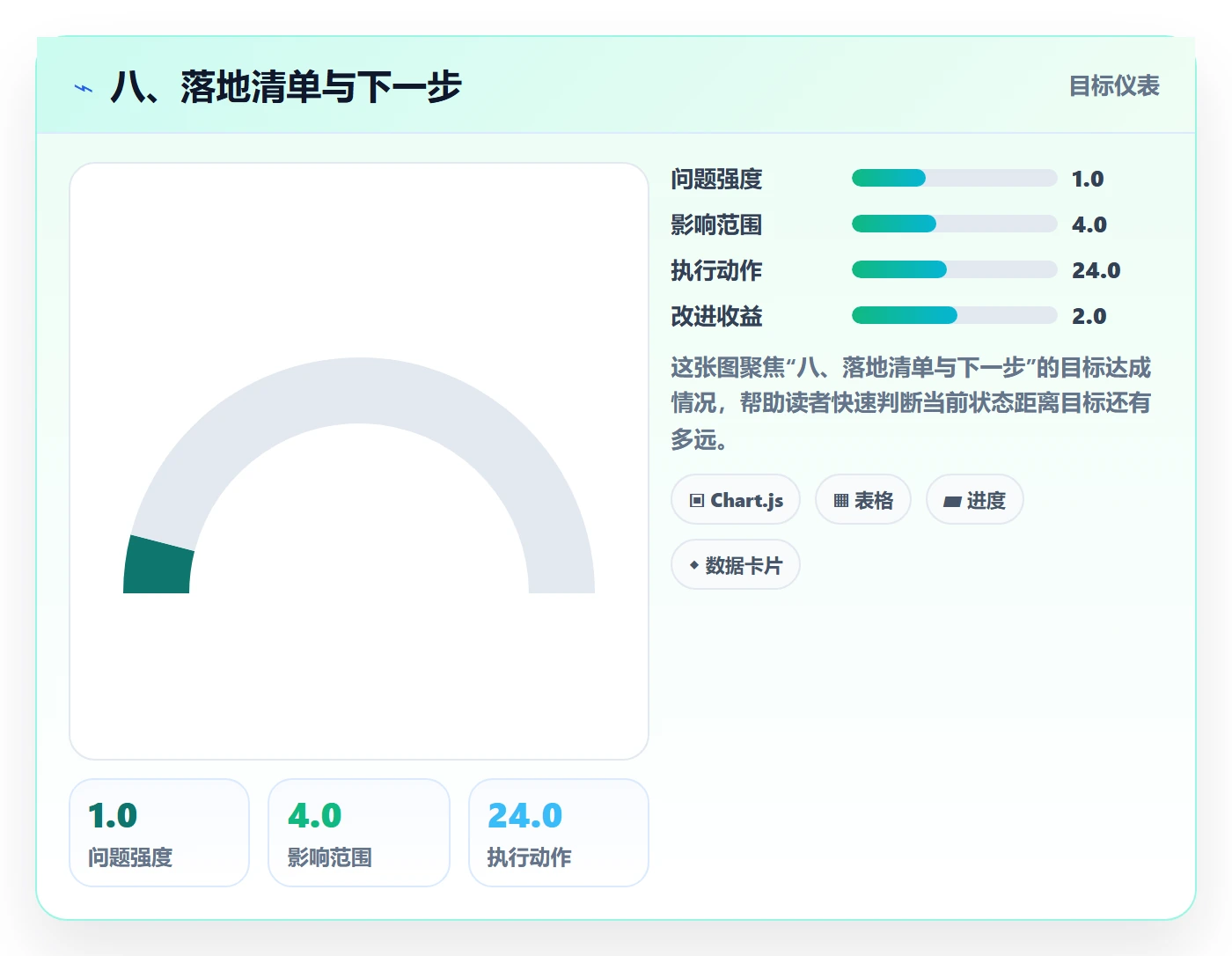 八、落地清单与下一步