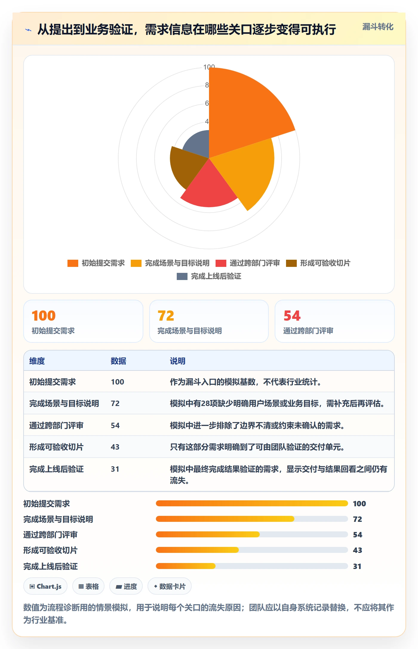 需求拆解流程与规范：跨部门团队需求管理效率提升关键指标