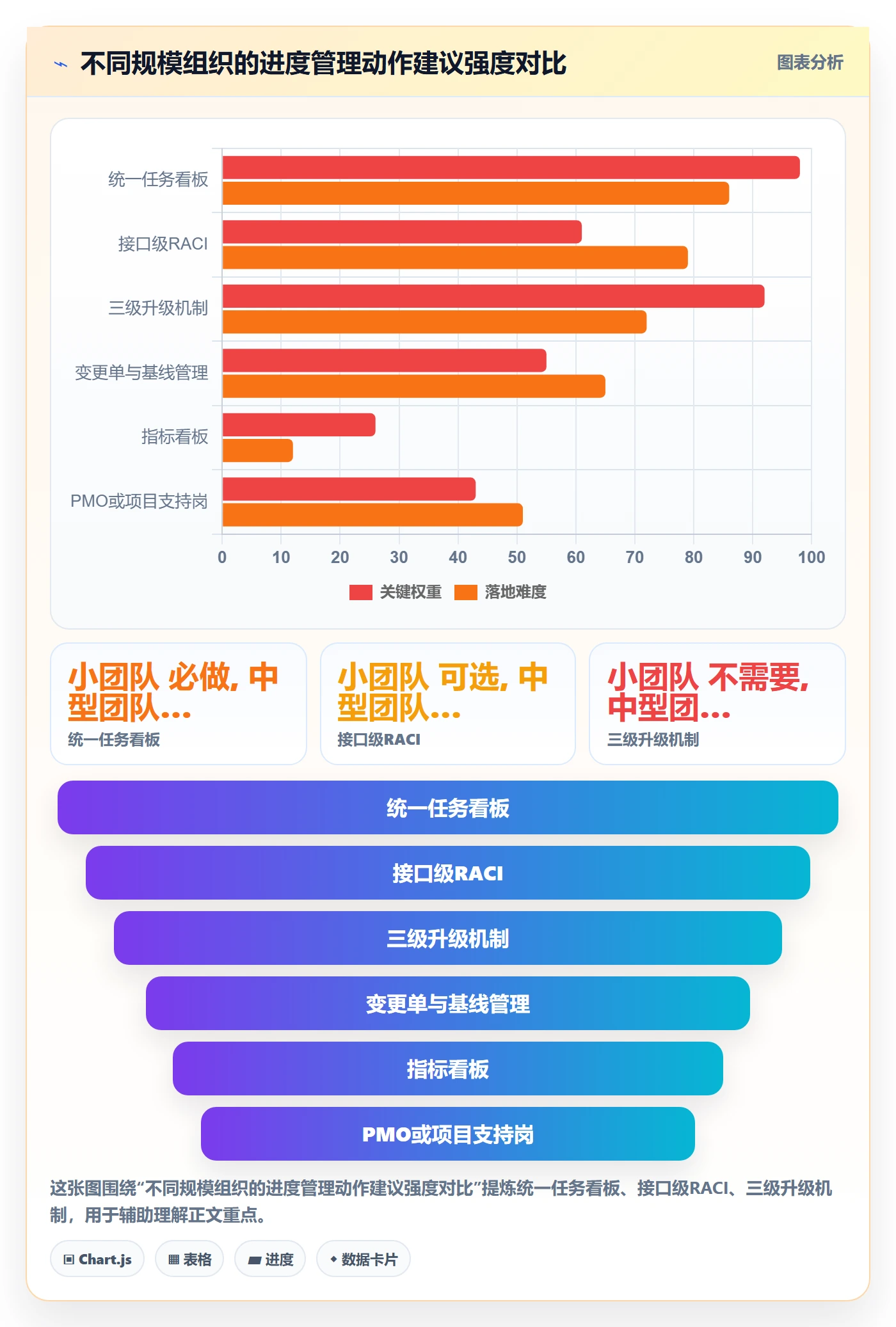 项目进度流程与规范：跨部门团队进度管理最佳实践关键指标