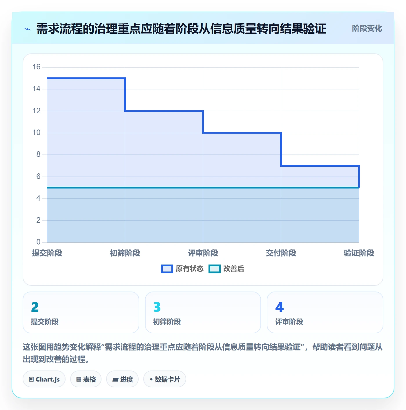需求池管理指南：企业管理者如何做好需求管理，入门指南全流程