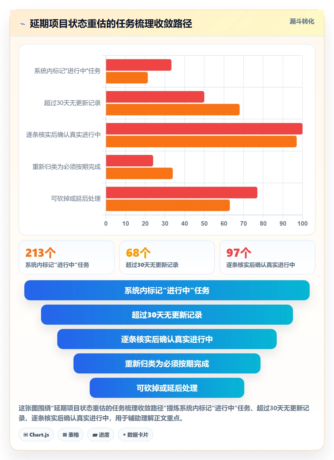 进度跟踪进度日志全流程:实施团队风险控制与一文讲清