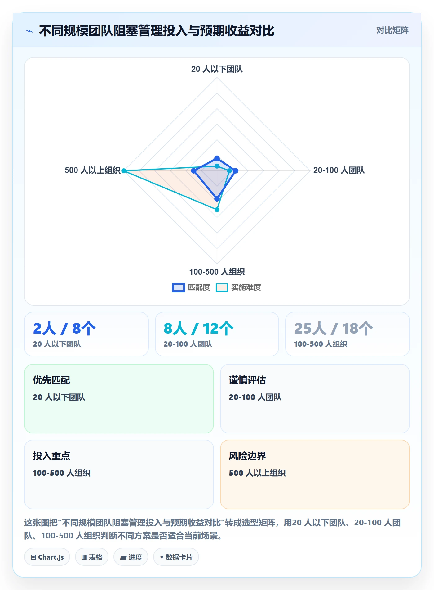 任务执行阻塞教程:研发团队实操方法,避坑指南