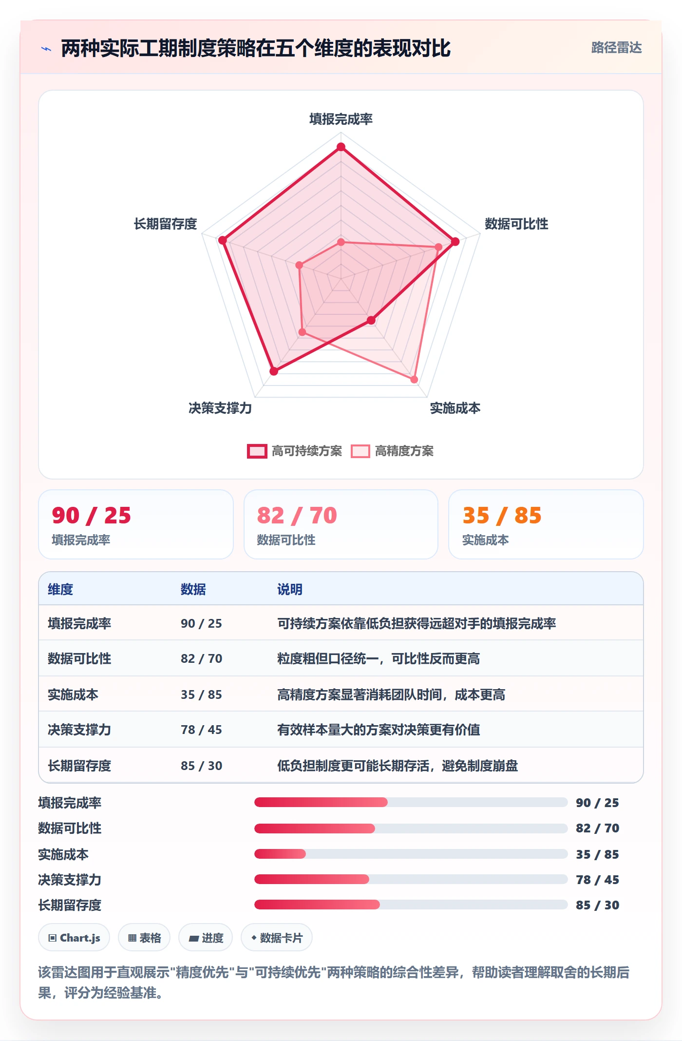 任务属性如何做好实际工期?产品经理制度设计与操作步骤