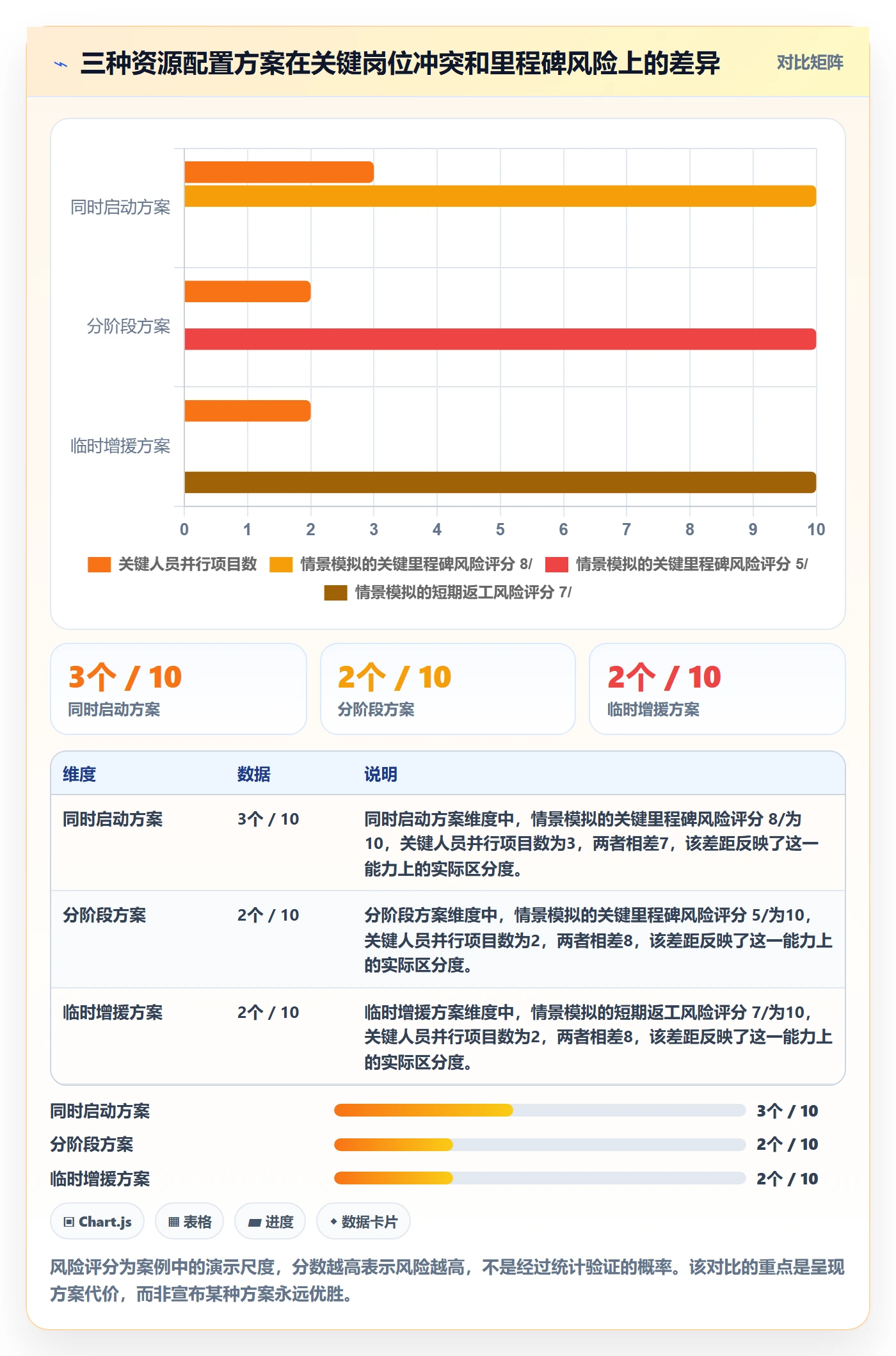 资源流程与规范：管理层资源管理协同管理关键指标
