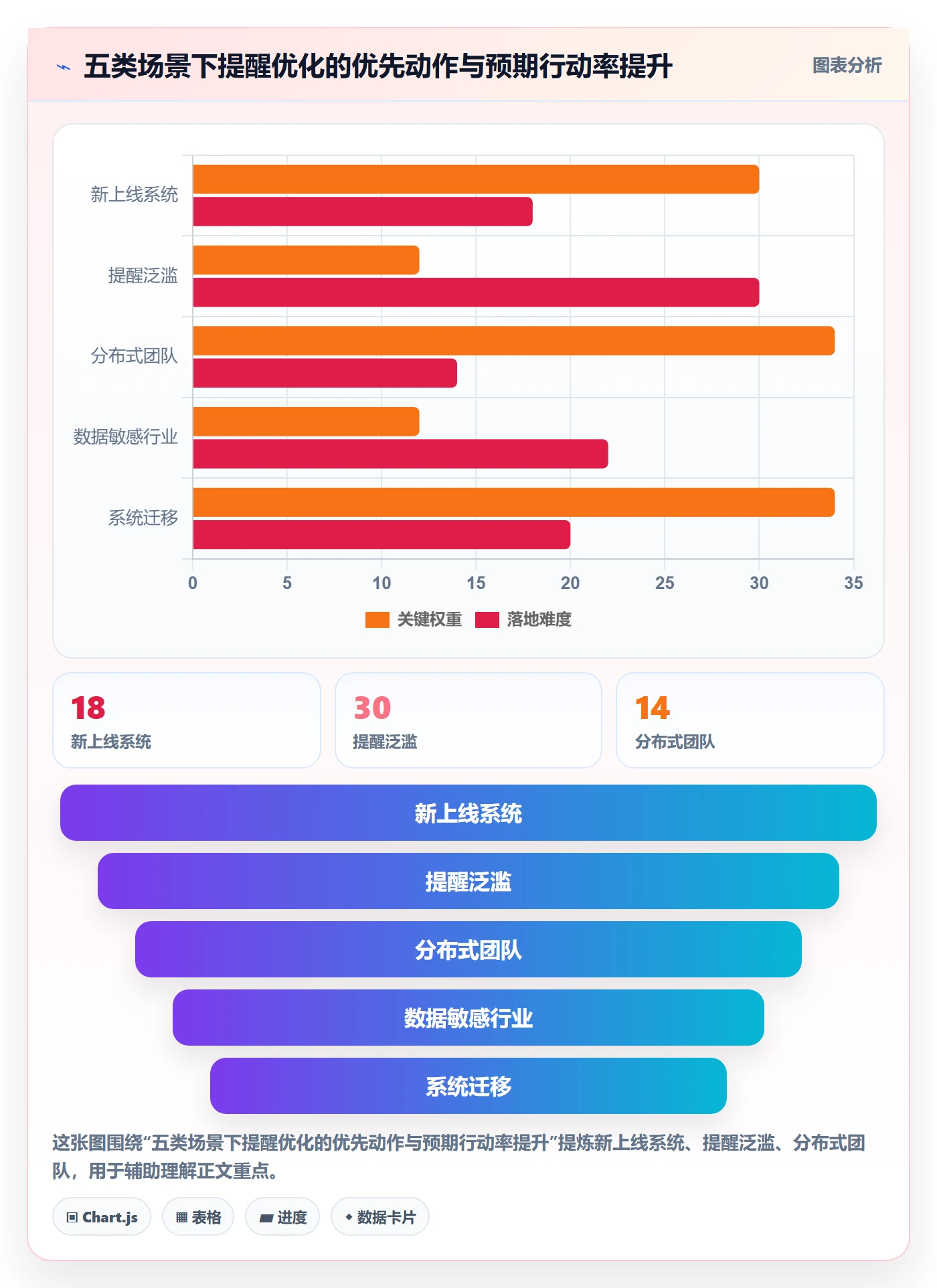 到期提醒最佳实践:企业管理者任务提醒效率提升,常见问题