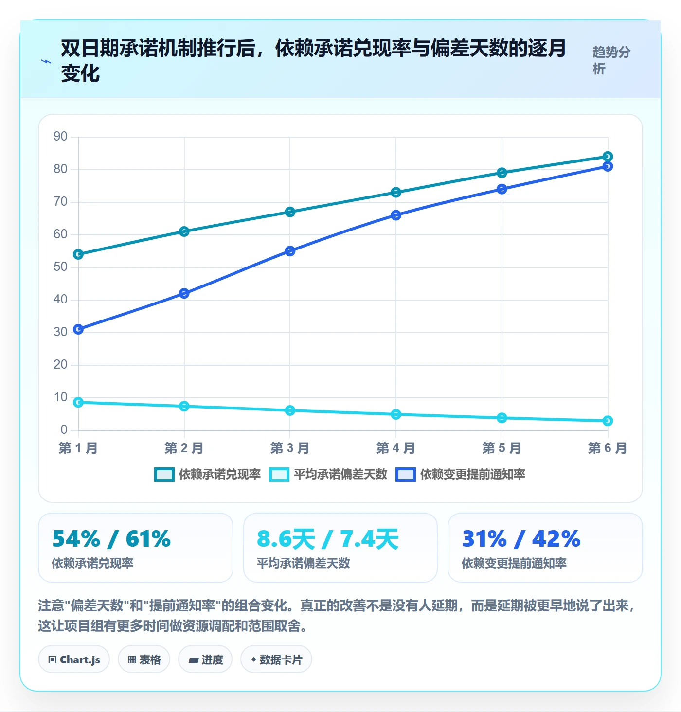 前置任务最佳实践：项目负责人任务依赖风险控制，常见问题